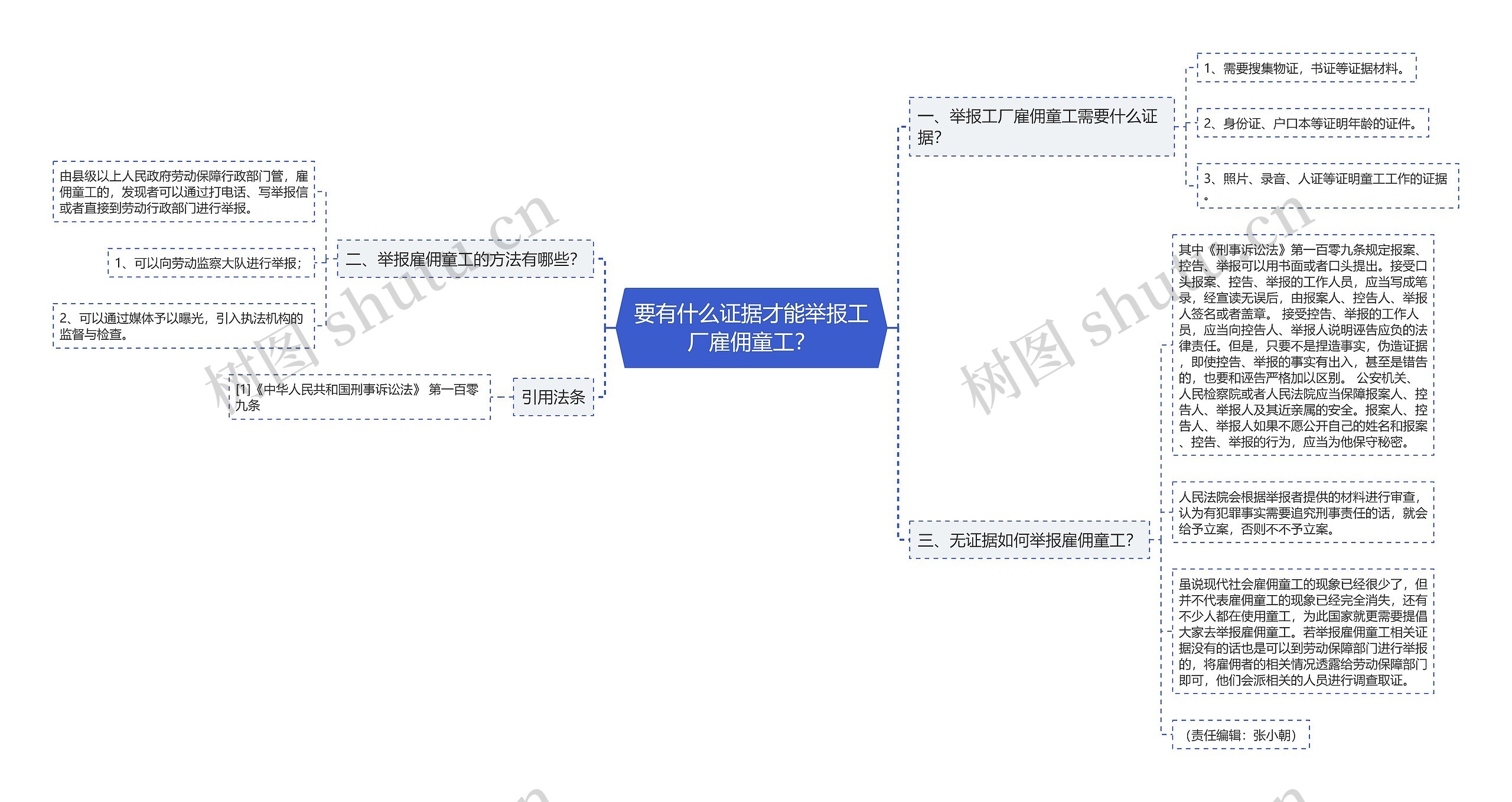 要有什么证据才能举报工厂雇佣童工？