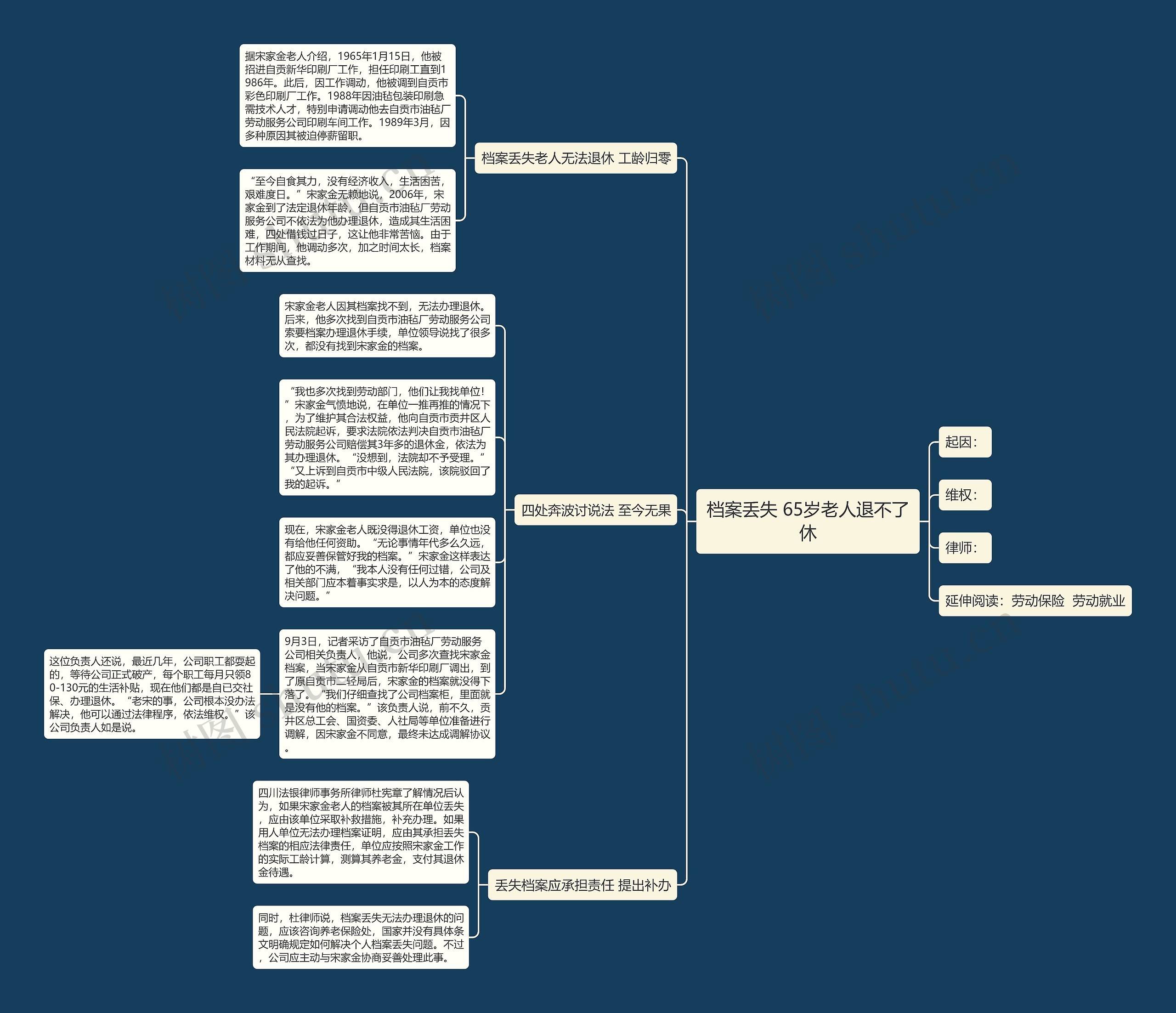 档案丢失 65岁老人退不了休 档案丢失 65岁老人退不了休