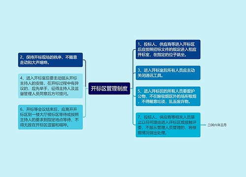 开标区管理制度