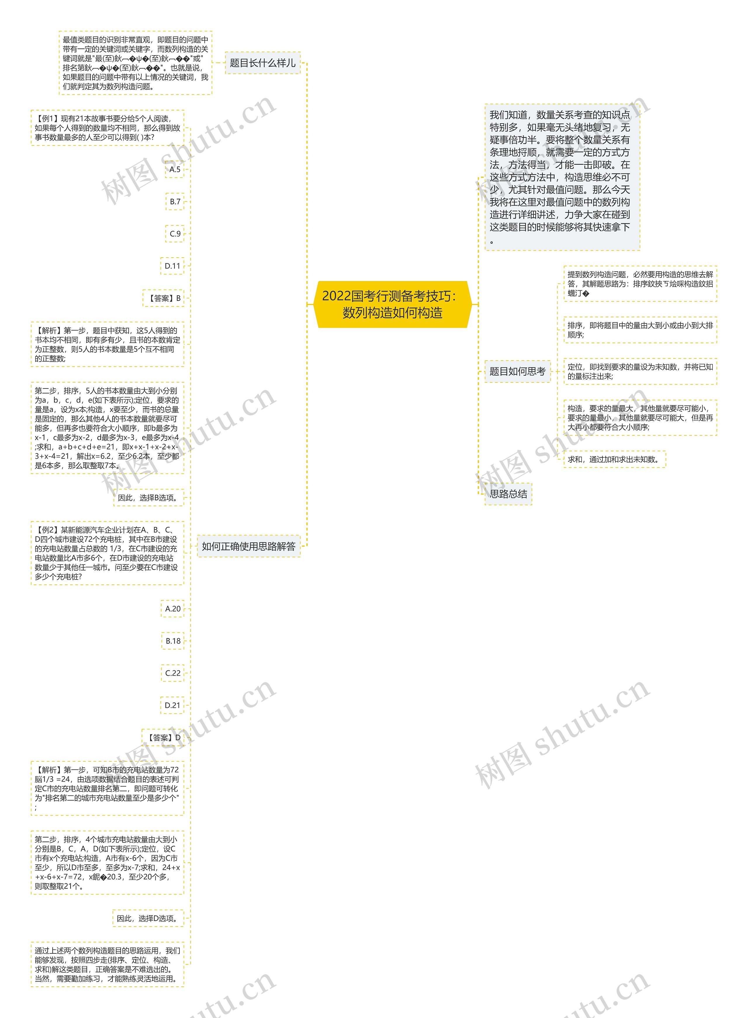 2022国考行测备考技巧：数列构造如何构造思维导图