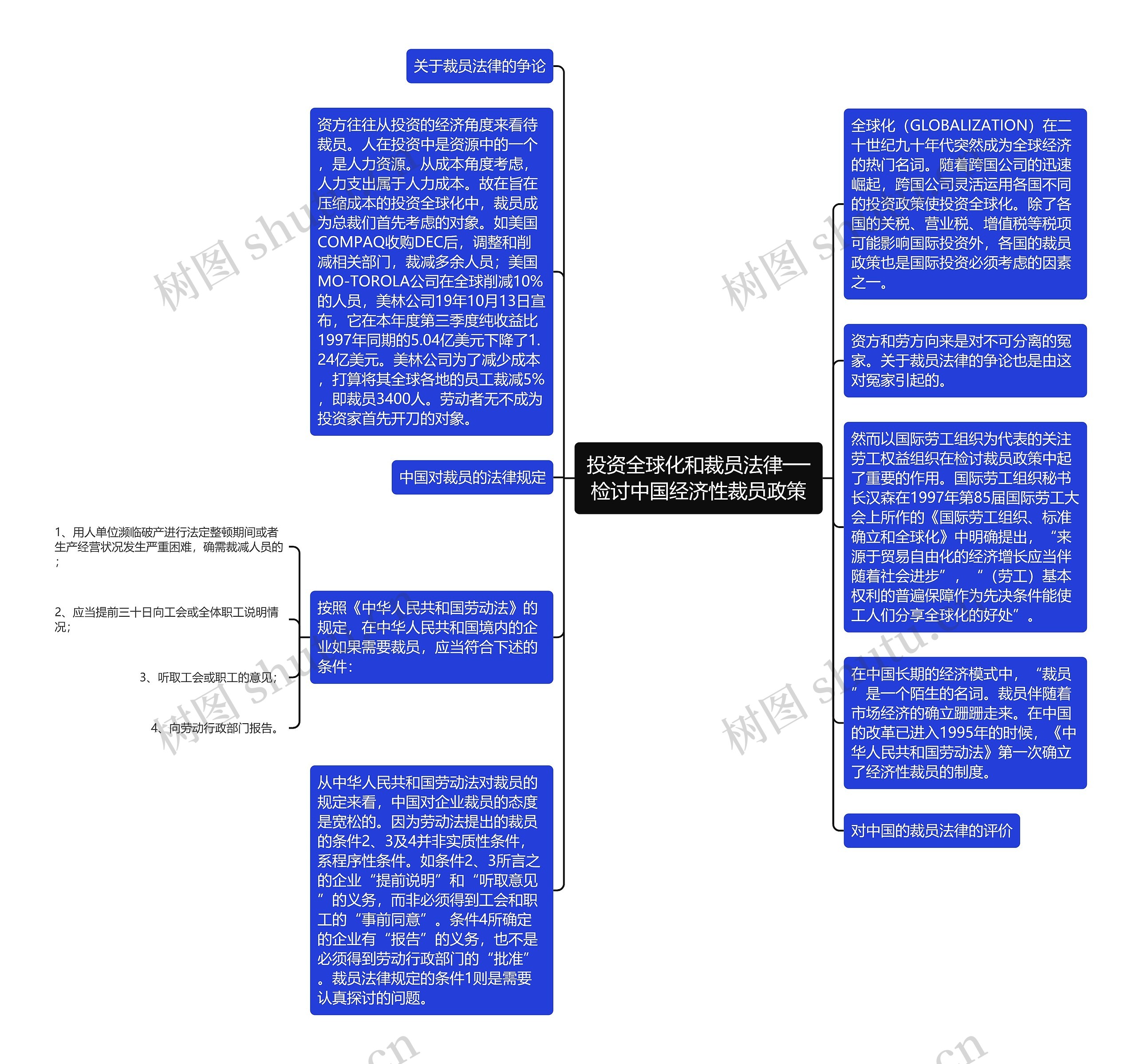 投资全球化和裁员法律──检讨中国经济性裁员政策