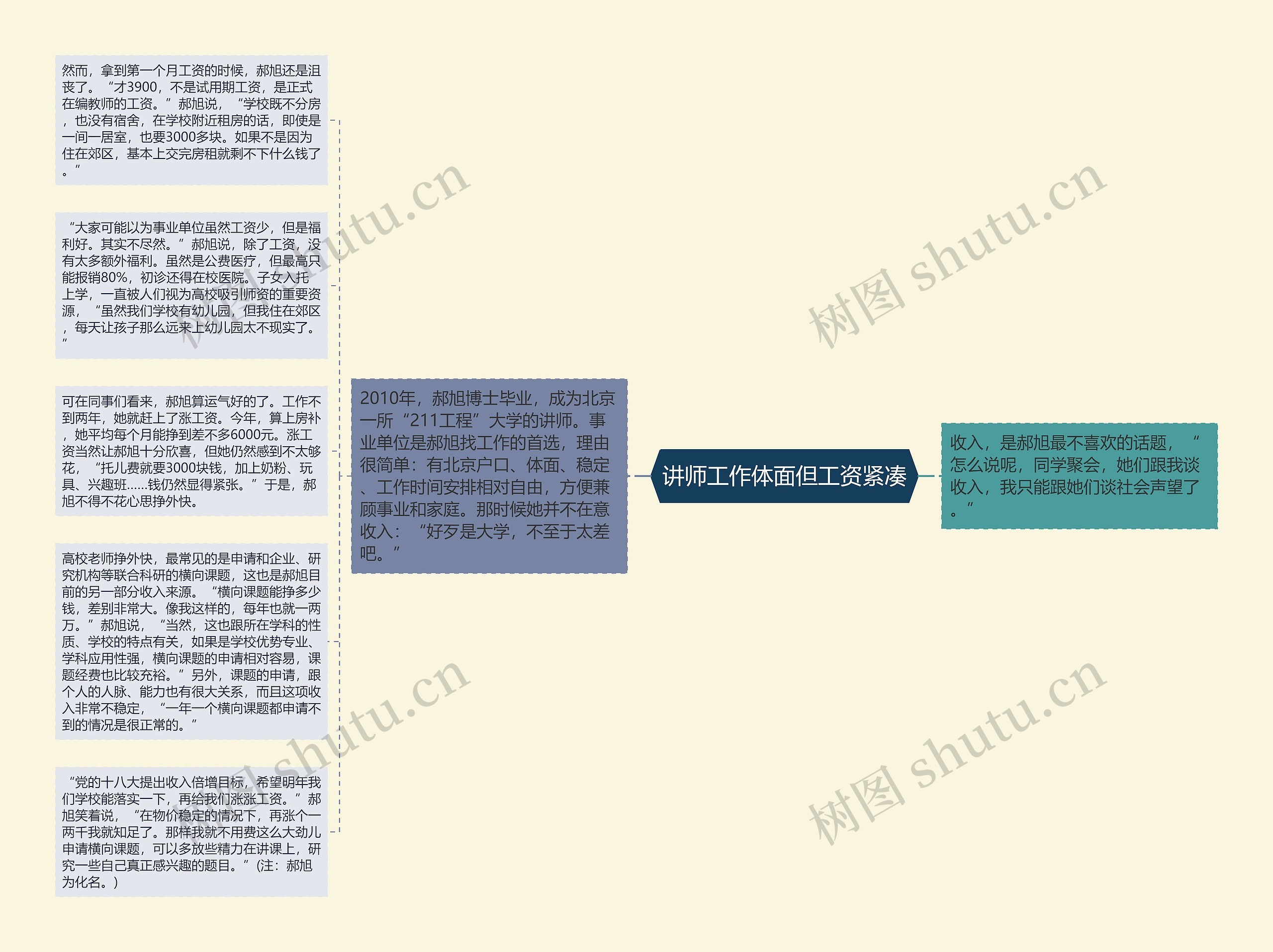 讲师工作体面但工资紧凑