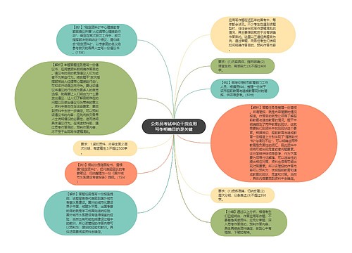 公务员考试申论干货应用写作明确目的是关键