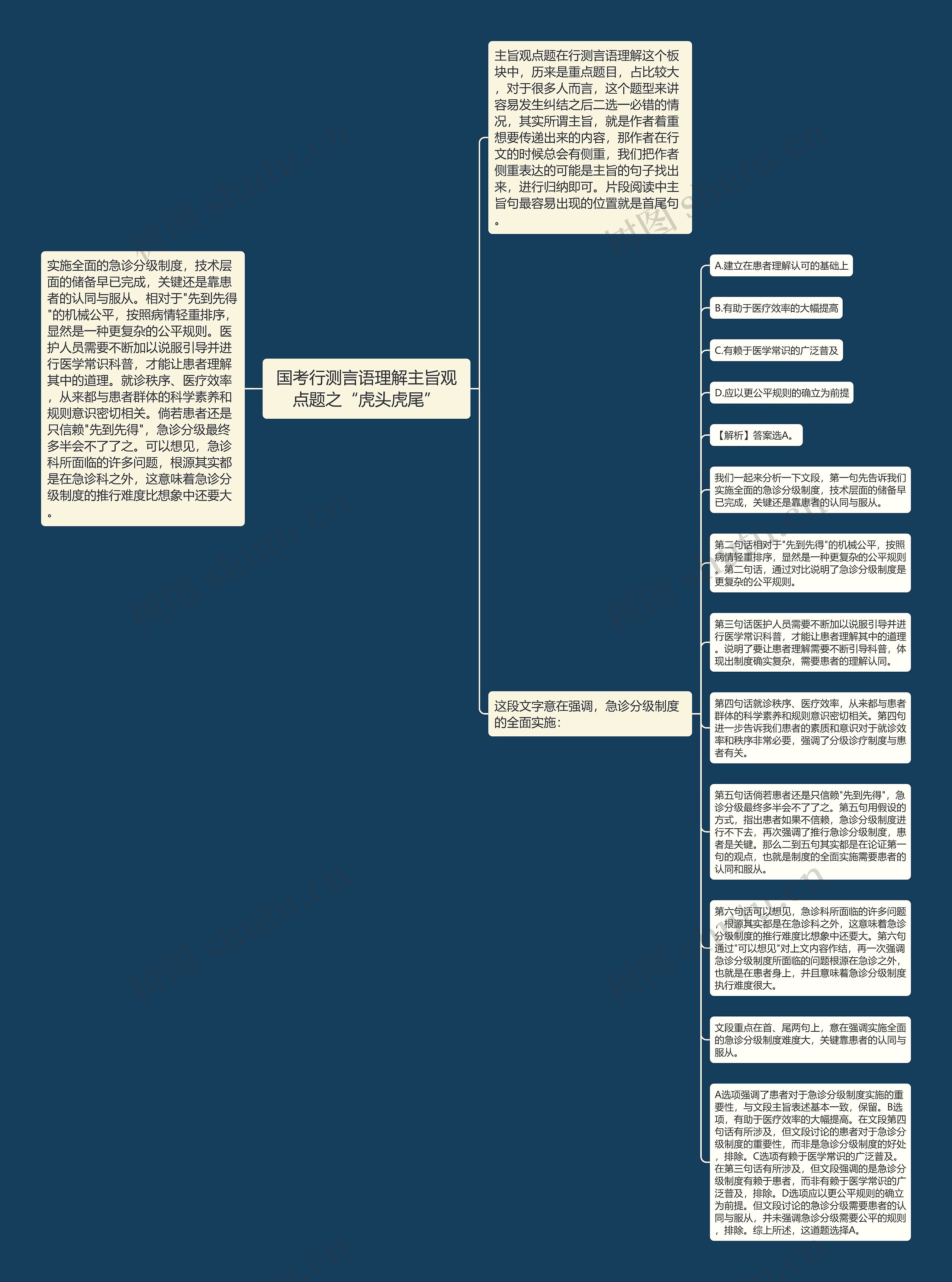 国考行测言语理解主旨观点题之“虎头虎尾”