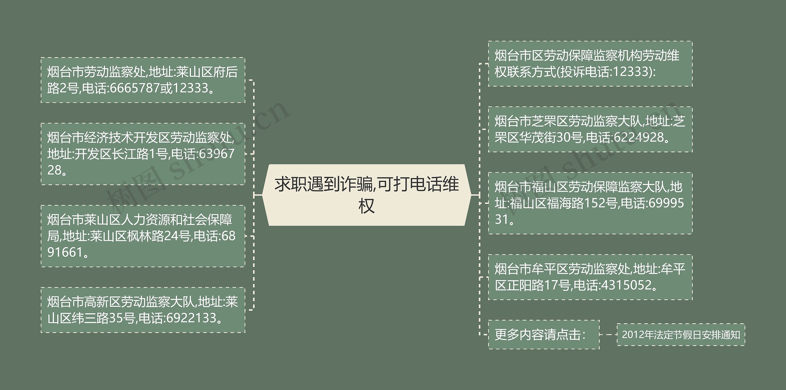 求职遇到诈骗,可打电话维权