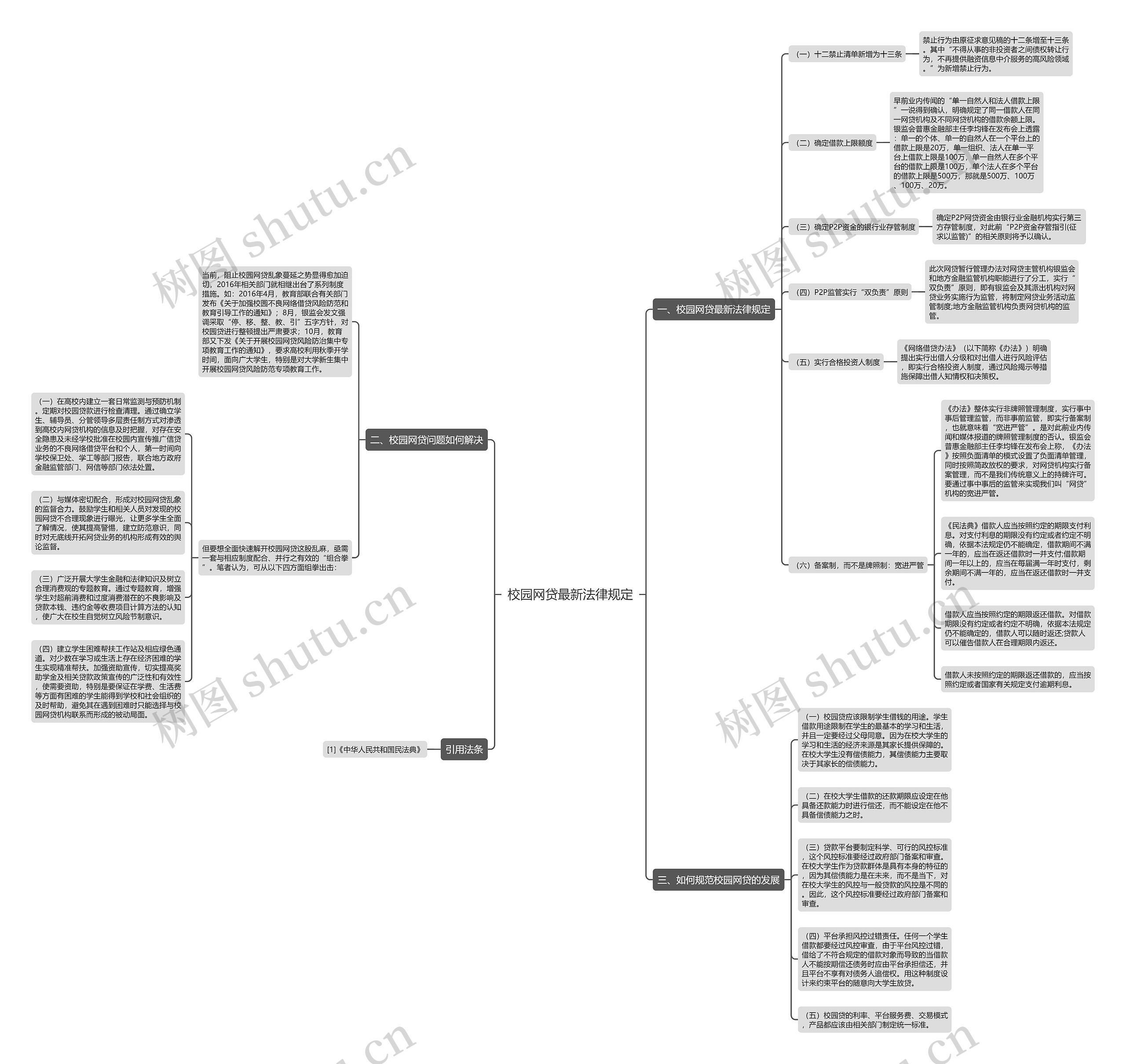 校园网贷最新法律规定 校园网贷最新法律规定