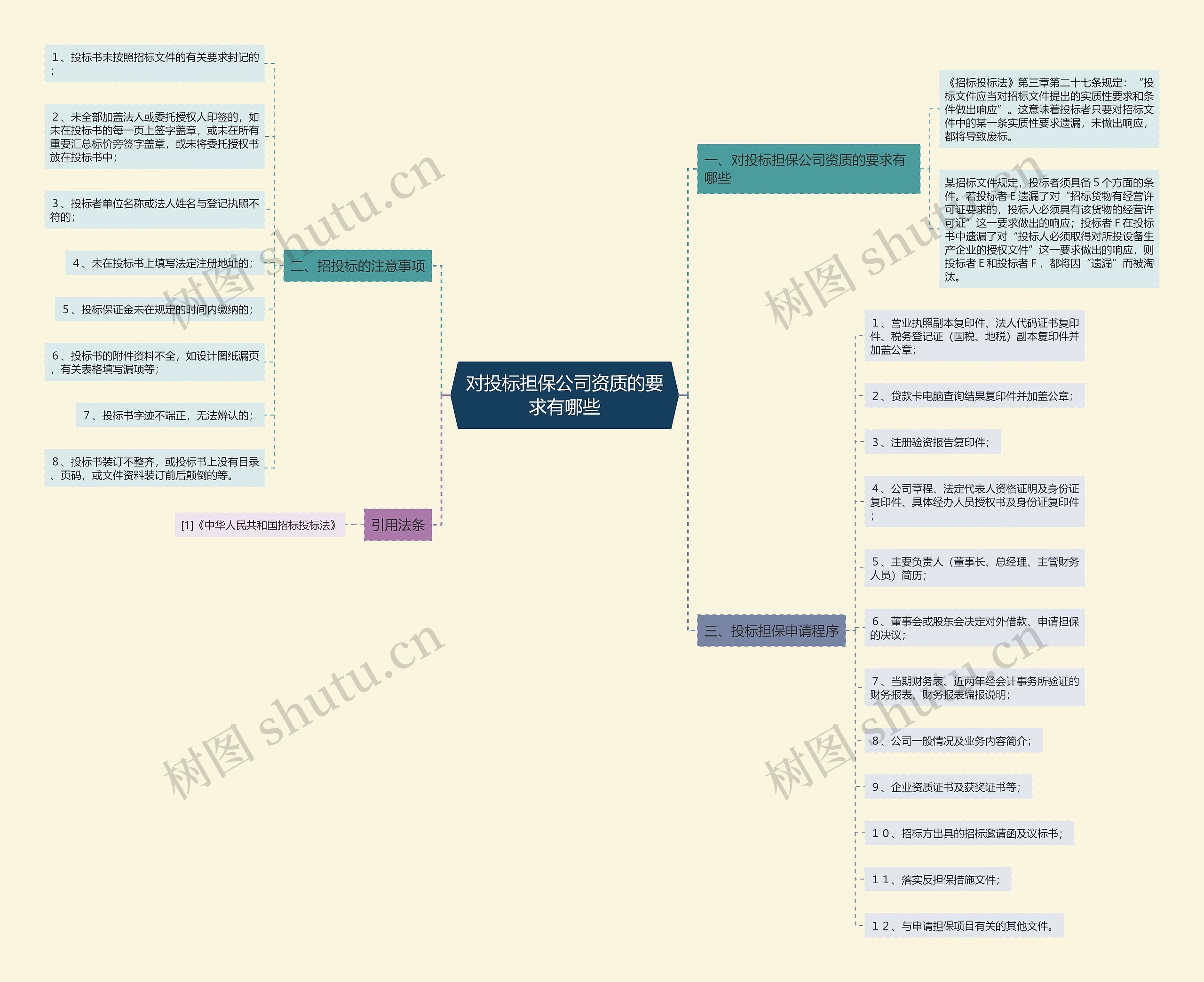 对投标担保公司资质的要求有哪些 对投标担保公司资质的要求有哪些