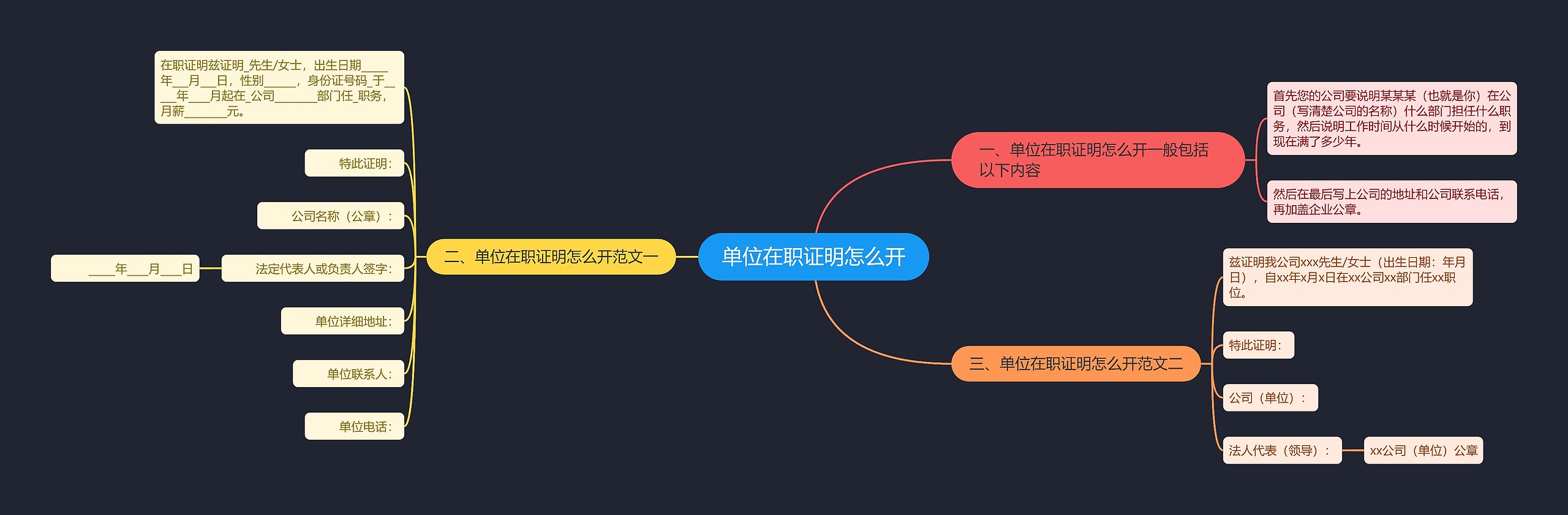 单位在职证明怎么开