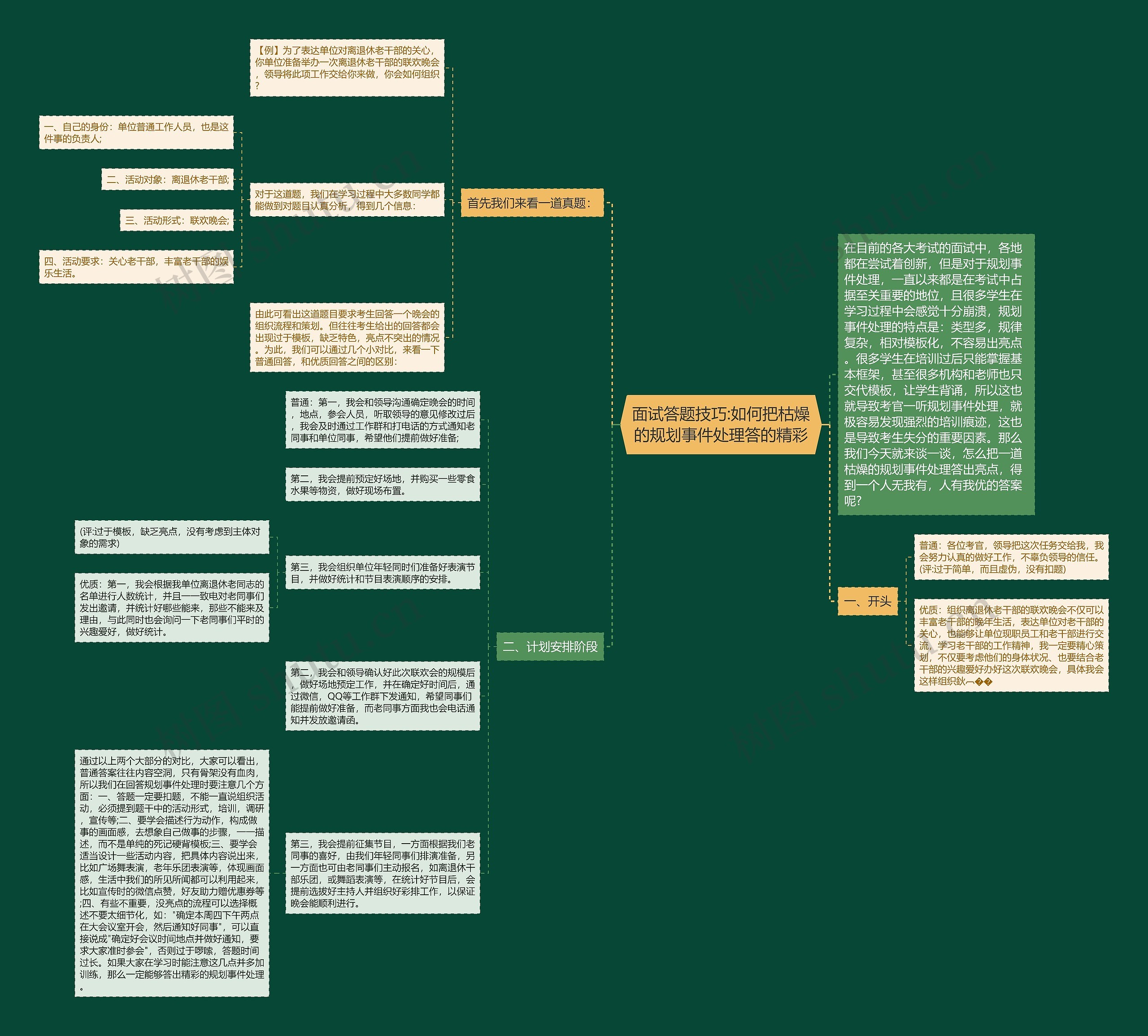 面试答题技巧:如何把枯燥的规划事件处理答的精彩思维导图