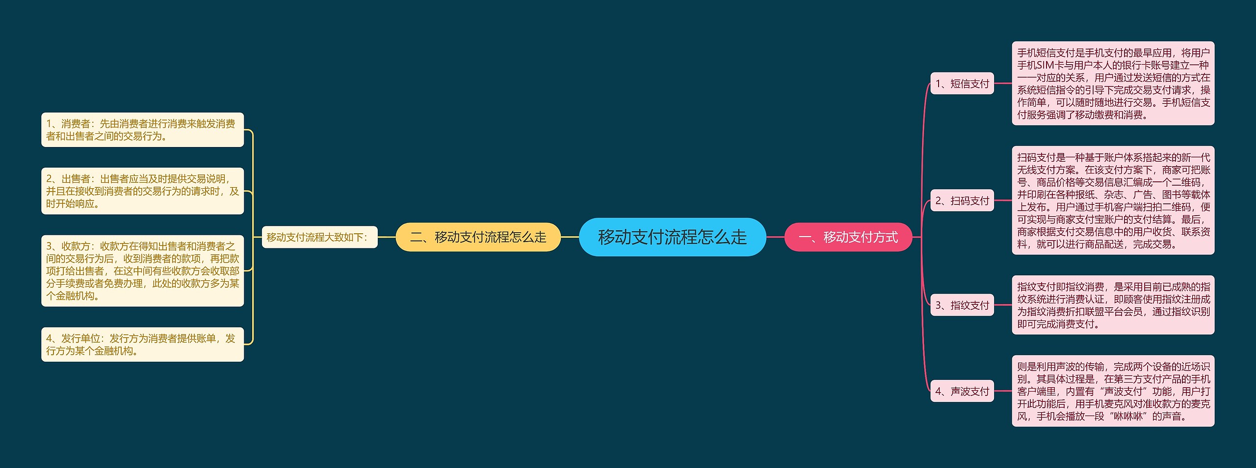 移动支付流程怎么走