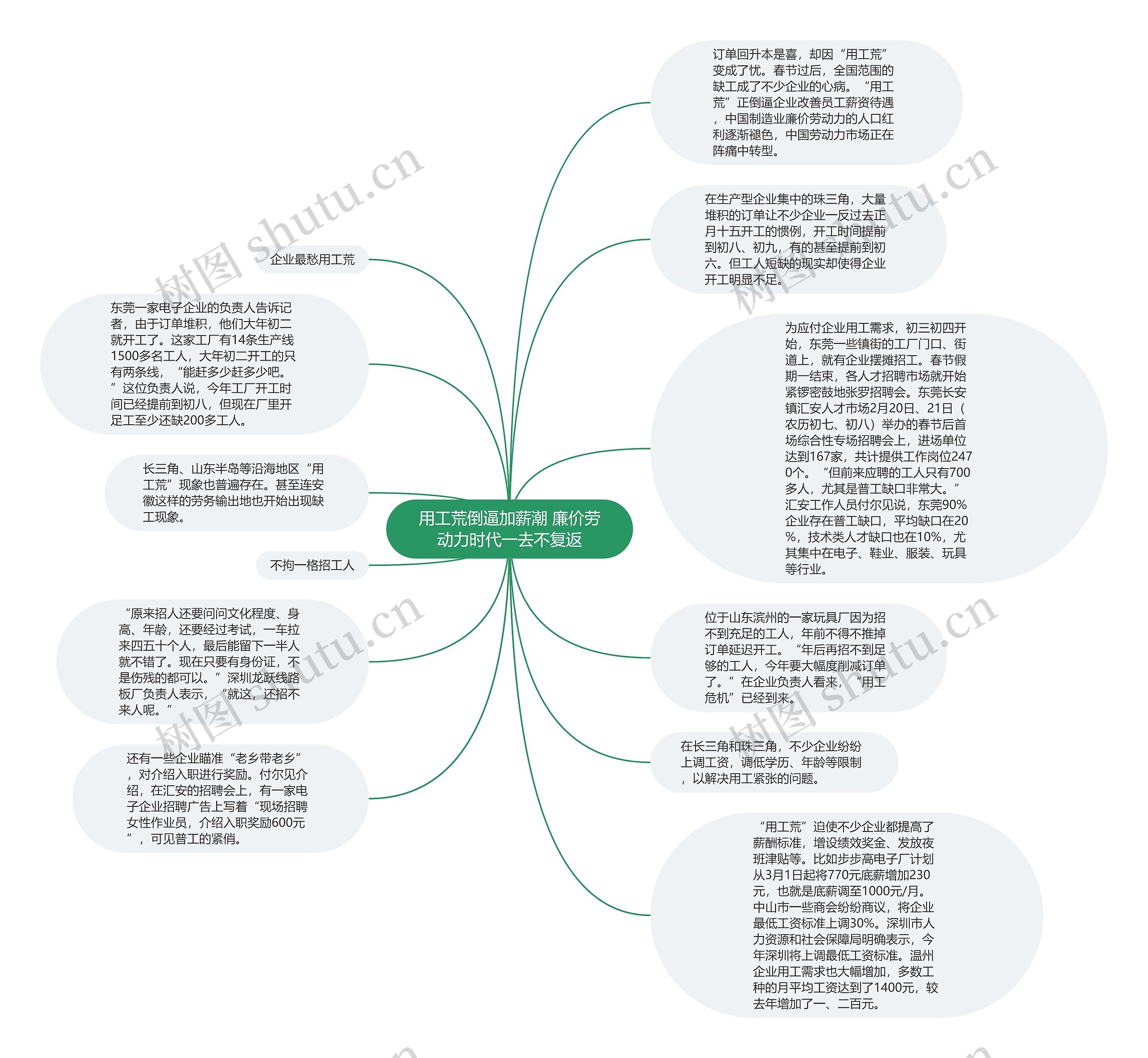 用工荒倒逼加薪潮 廉价劳动力时代一去不复返