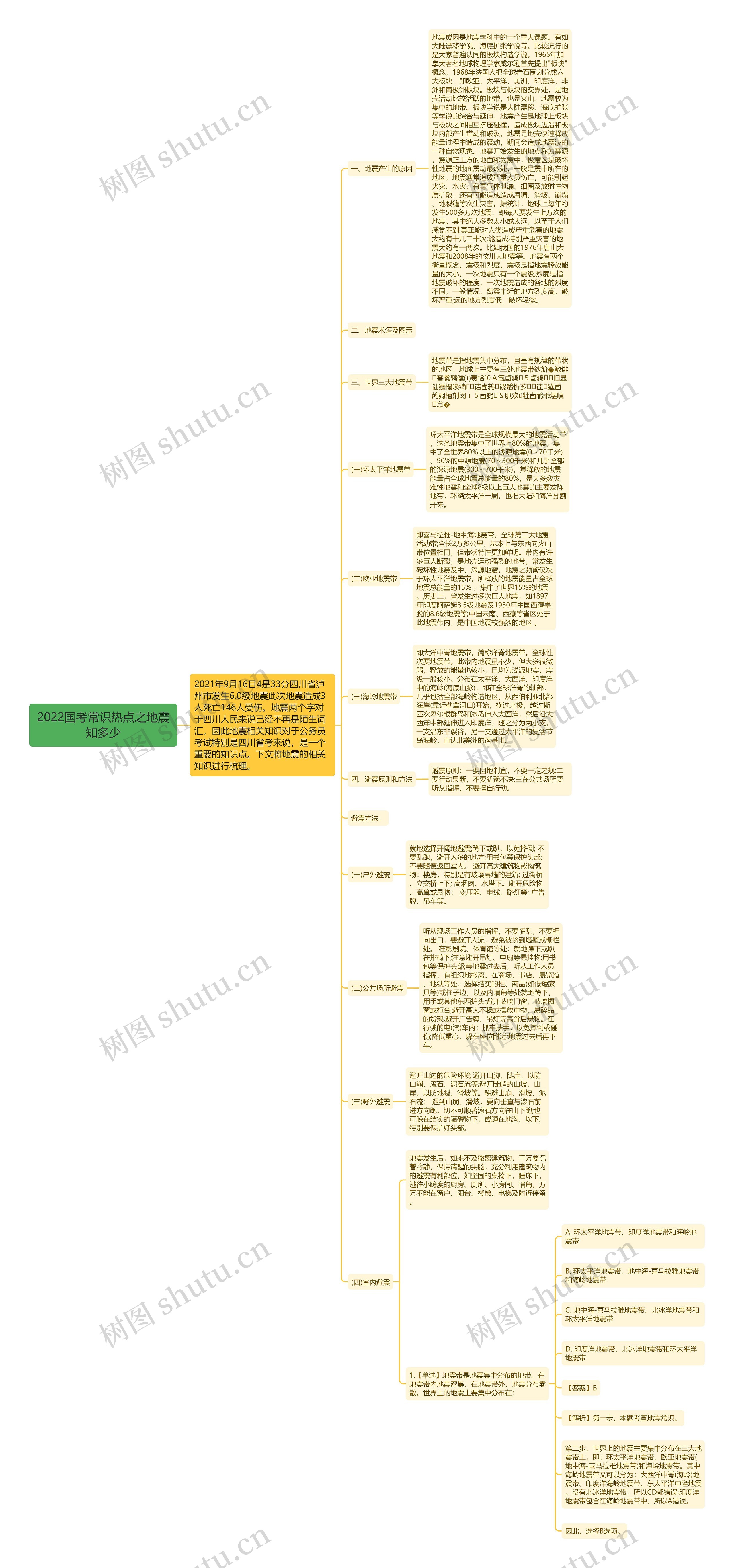 2022国考常识热点之地震知多少 2022国考常识热点之地震知多少