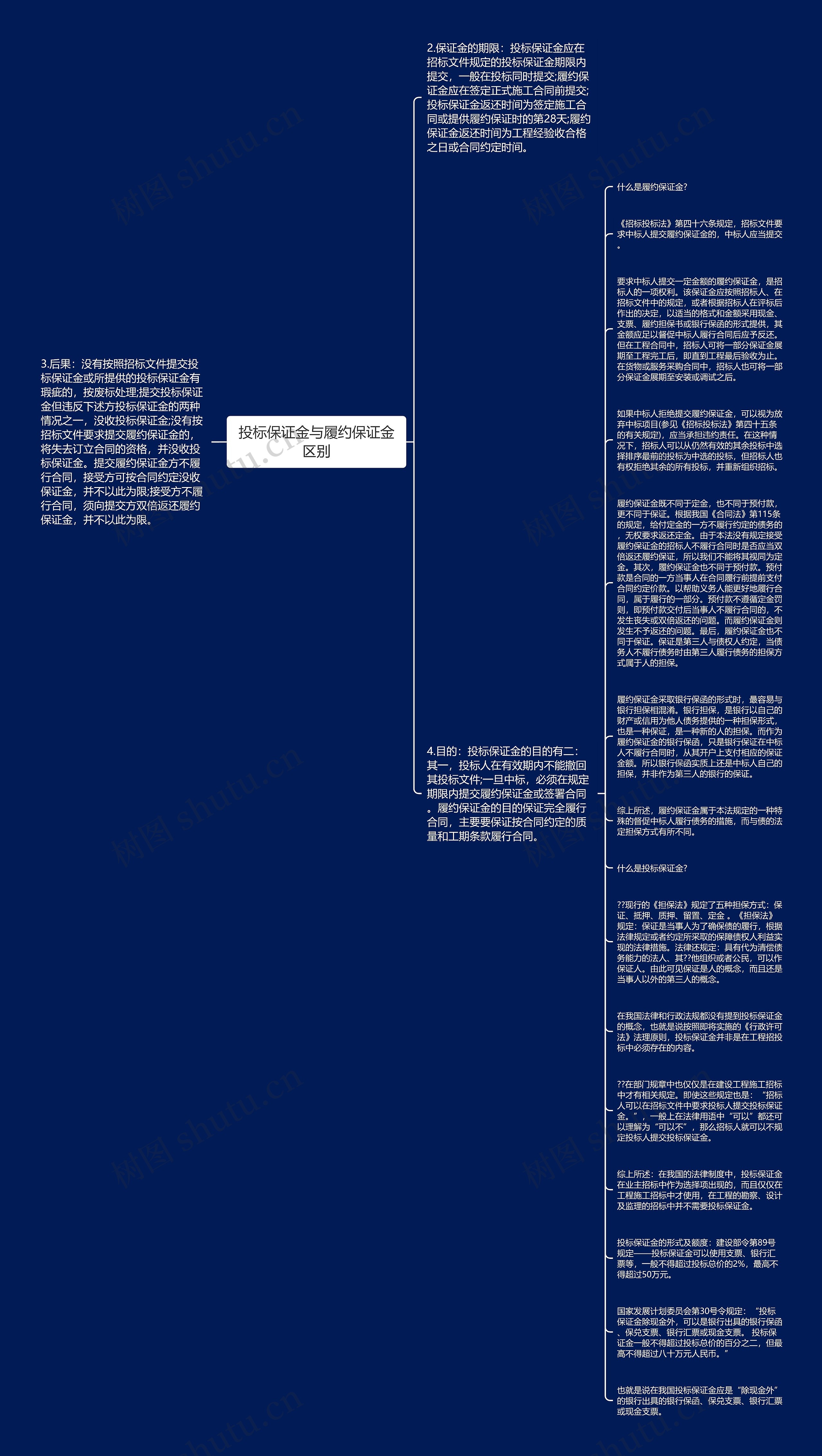 投标保证金与履约保证金区别