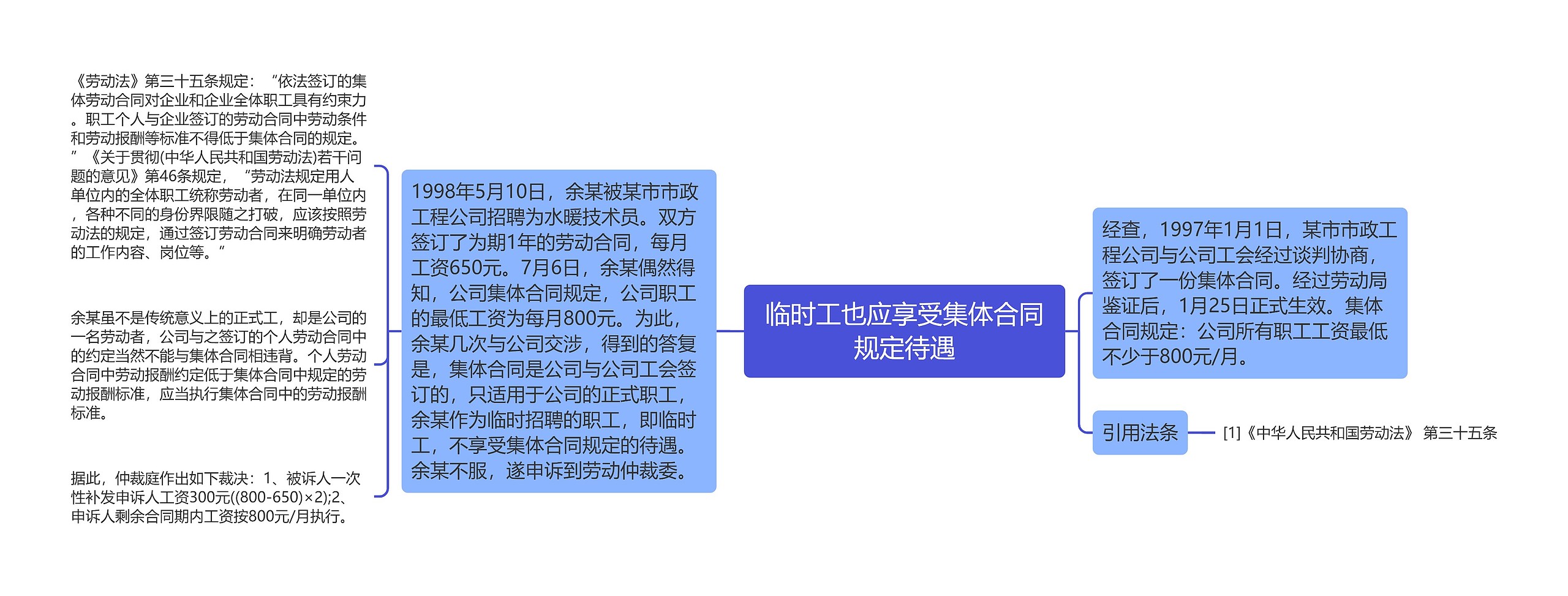 临时工也应享受集体合同规定待遇