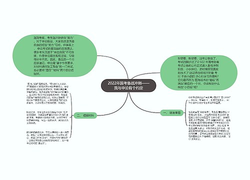 2022年国考备战冲刺——我与申论有个约定