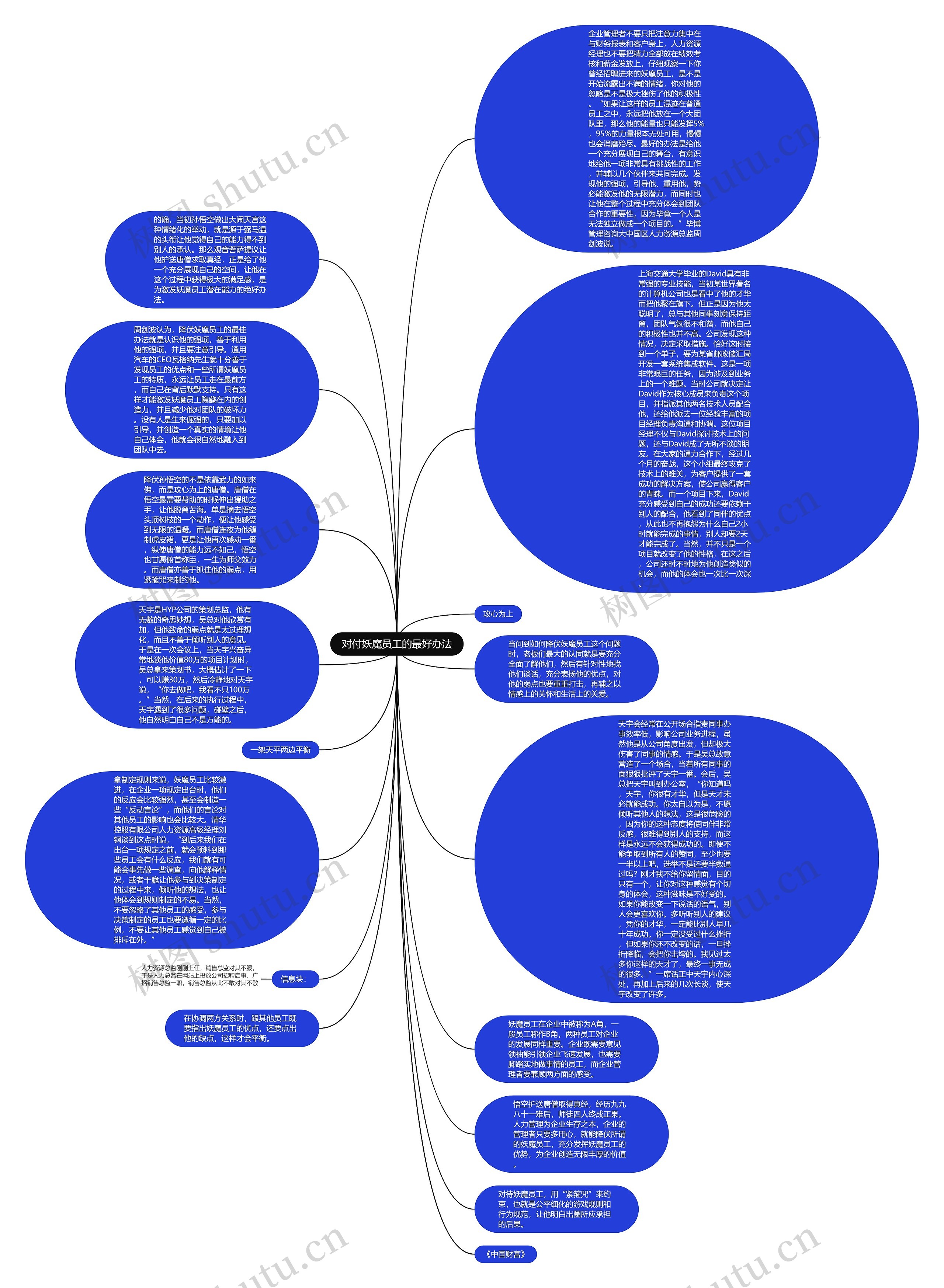 对付妖魔员工的最好办法思维导图