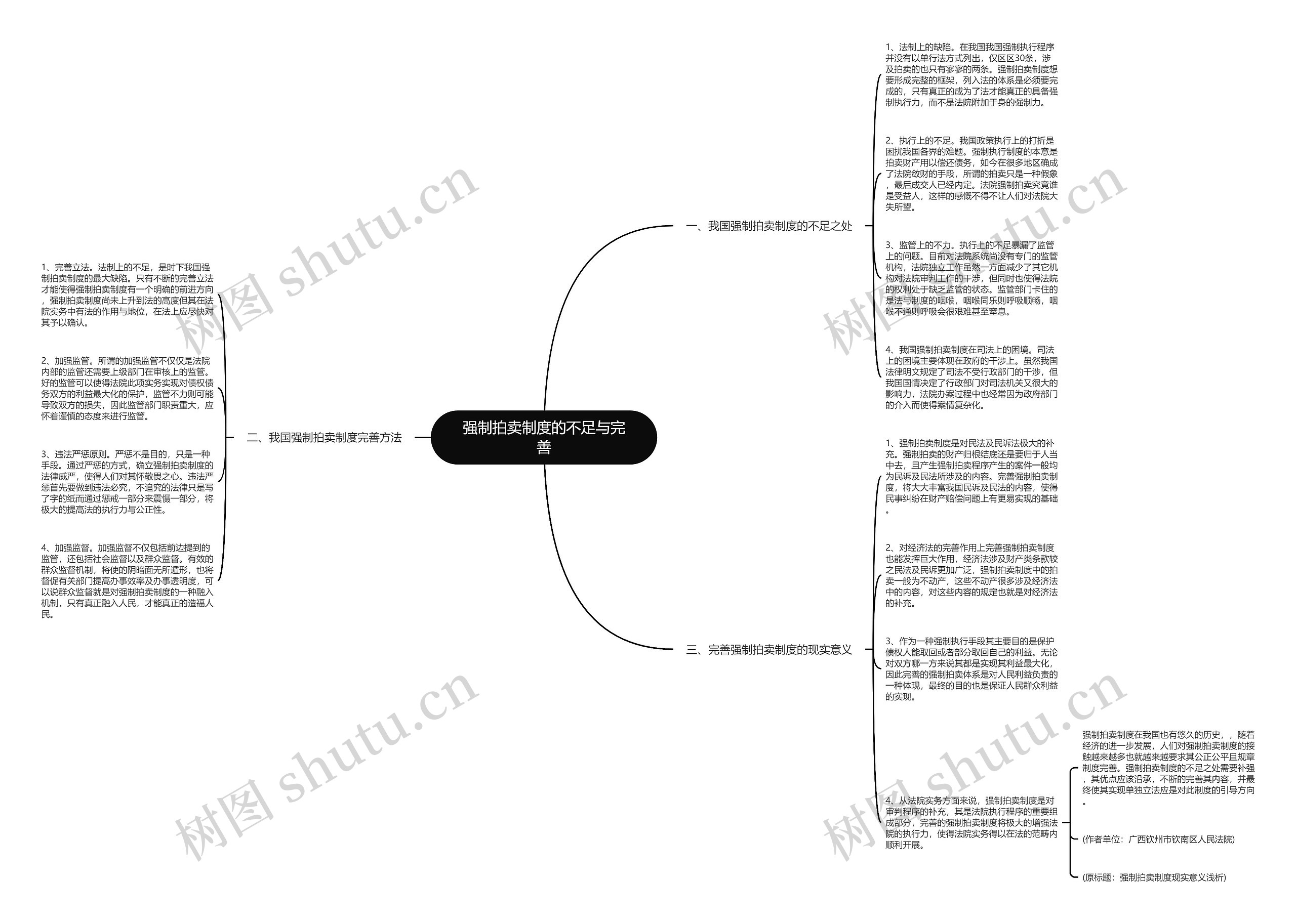强制拍卖制度的不足与完善 强制拍卖制度的不足与完善