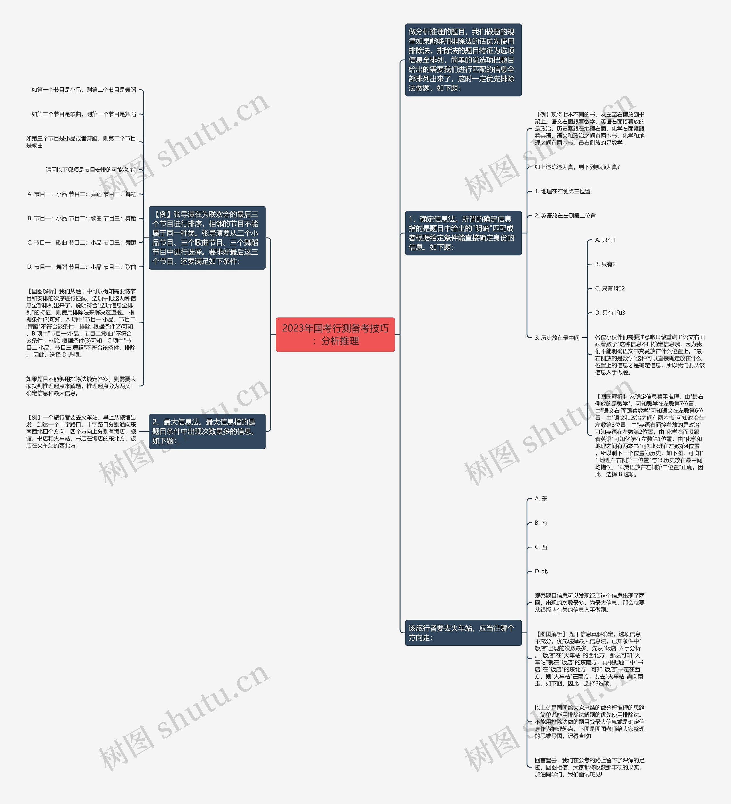 2023年国考行测备考技巧：分析推理思维导图