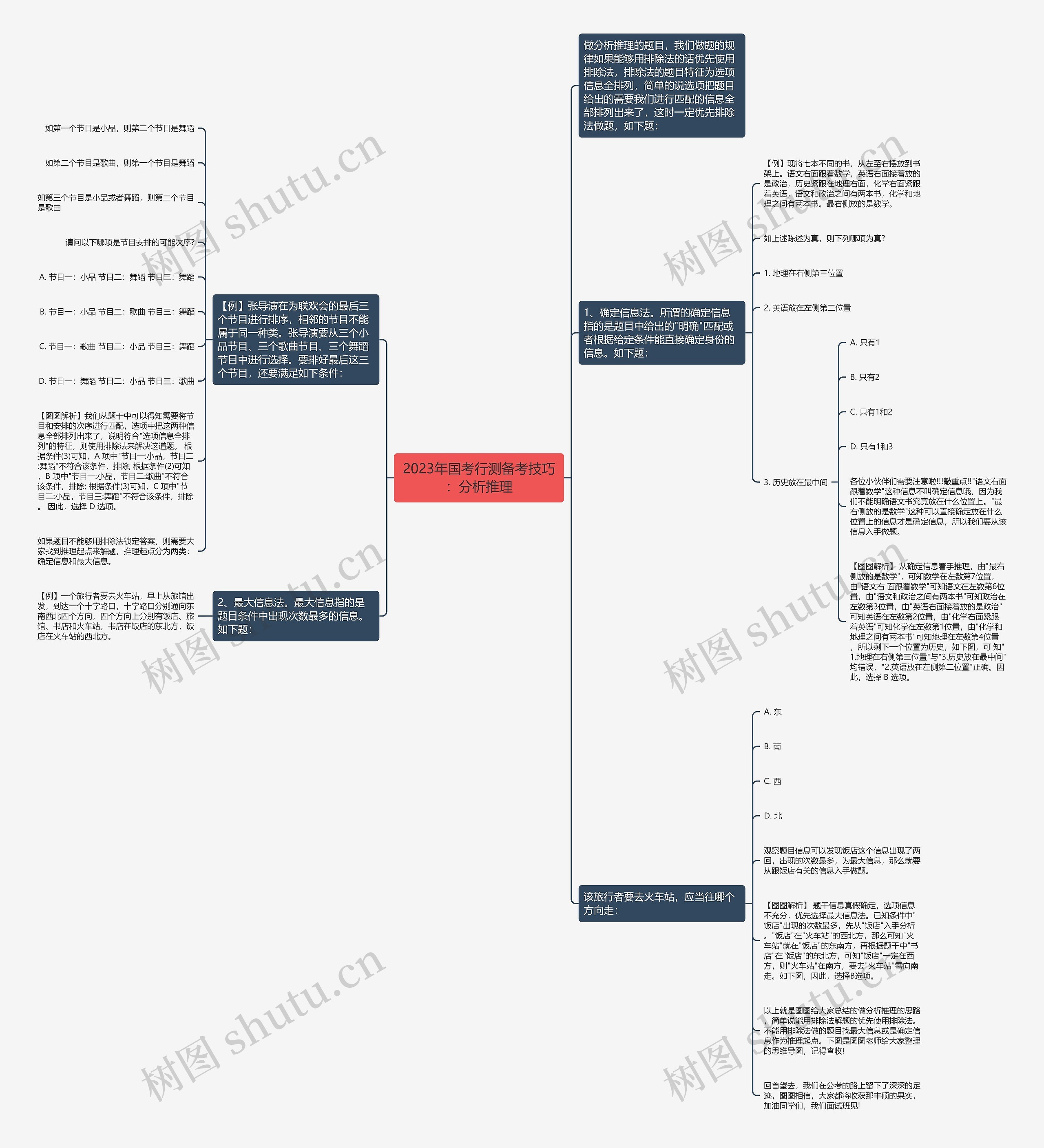 2023年国考行测备考技巧:分析推理 2023年国考行测备考技巧:分析推理
