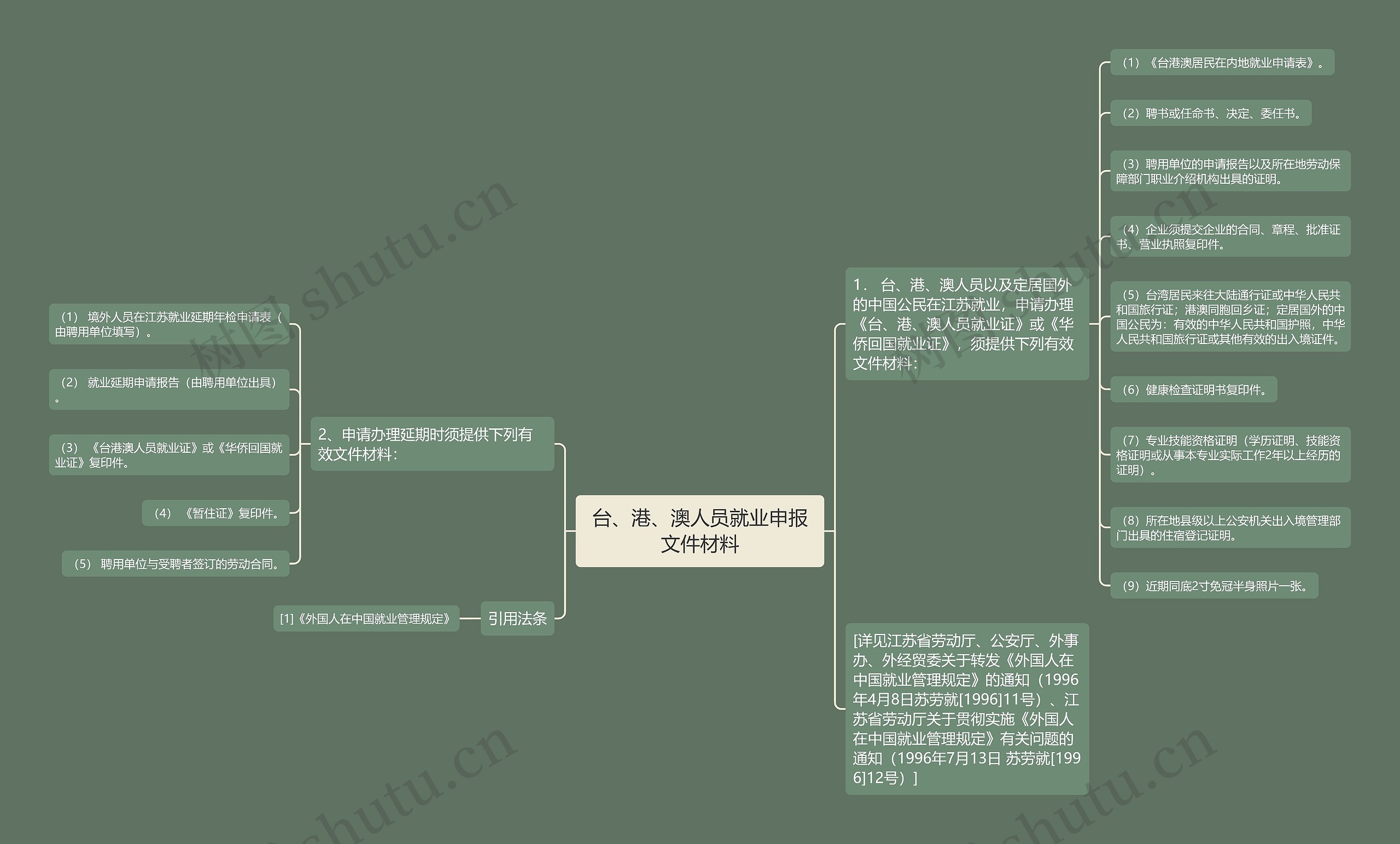 台、港、澳人员就业申报文件材料
