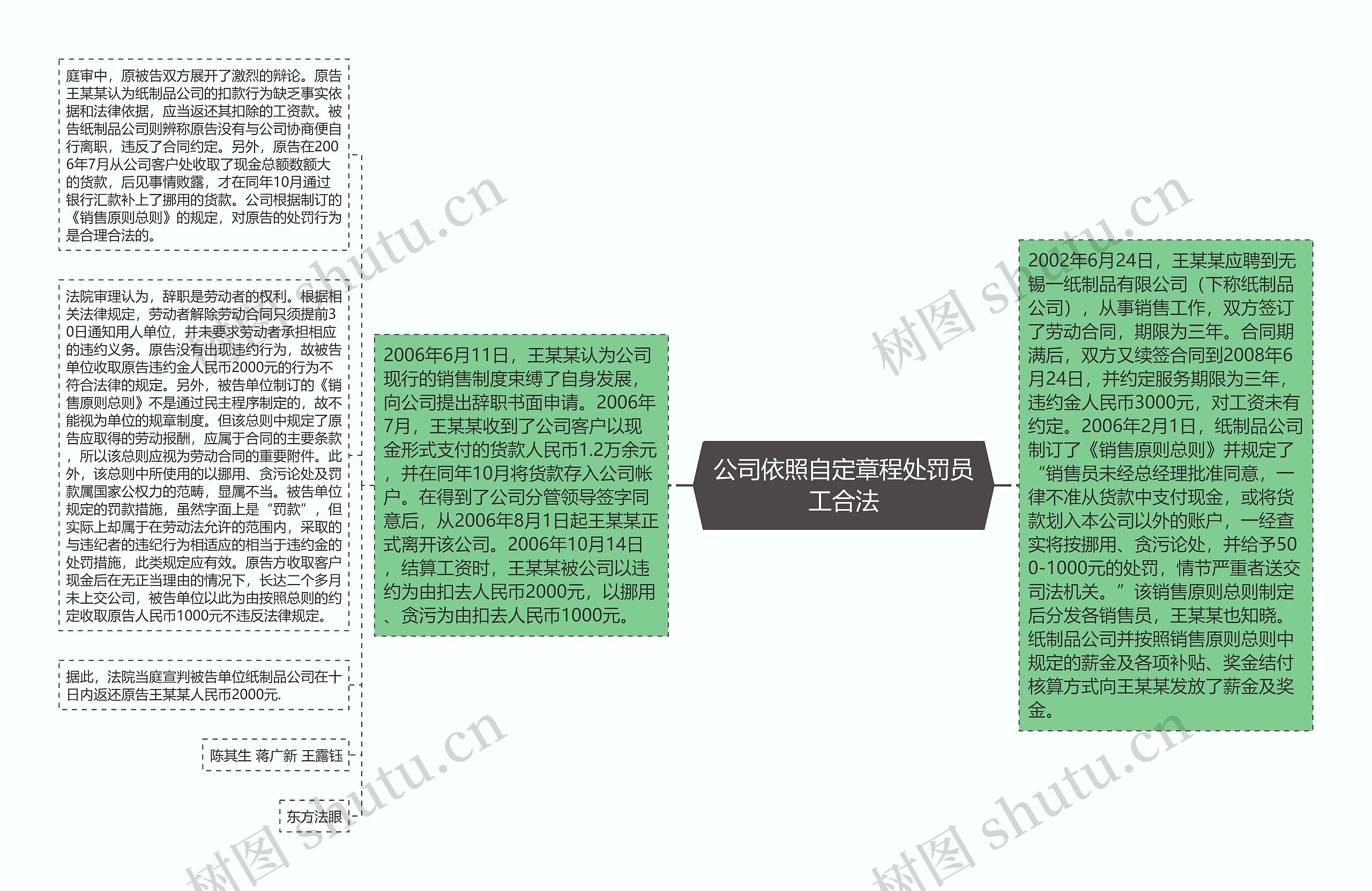公司依照自定章程处罚员工合法