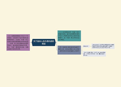 关于富余人员办理内退的规定