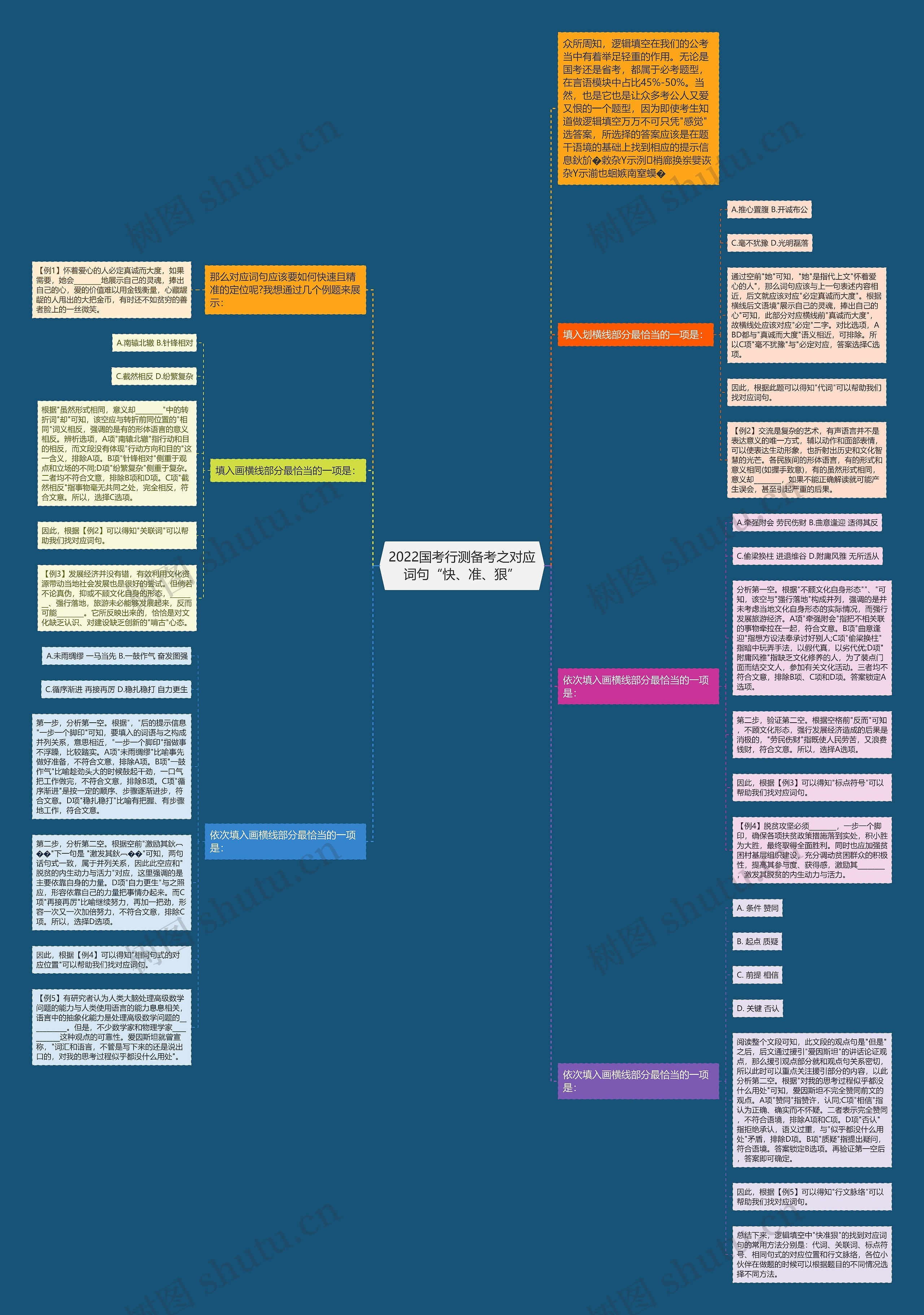 2022国考行测备考之对应词句“快、准、狠”