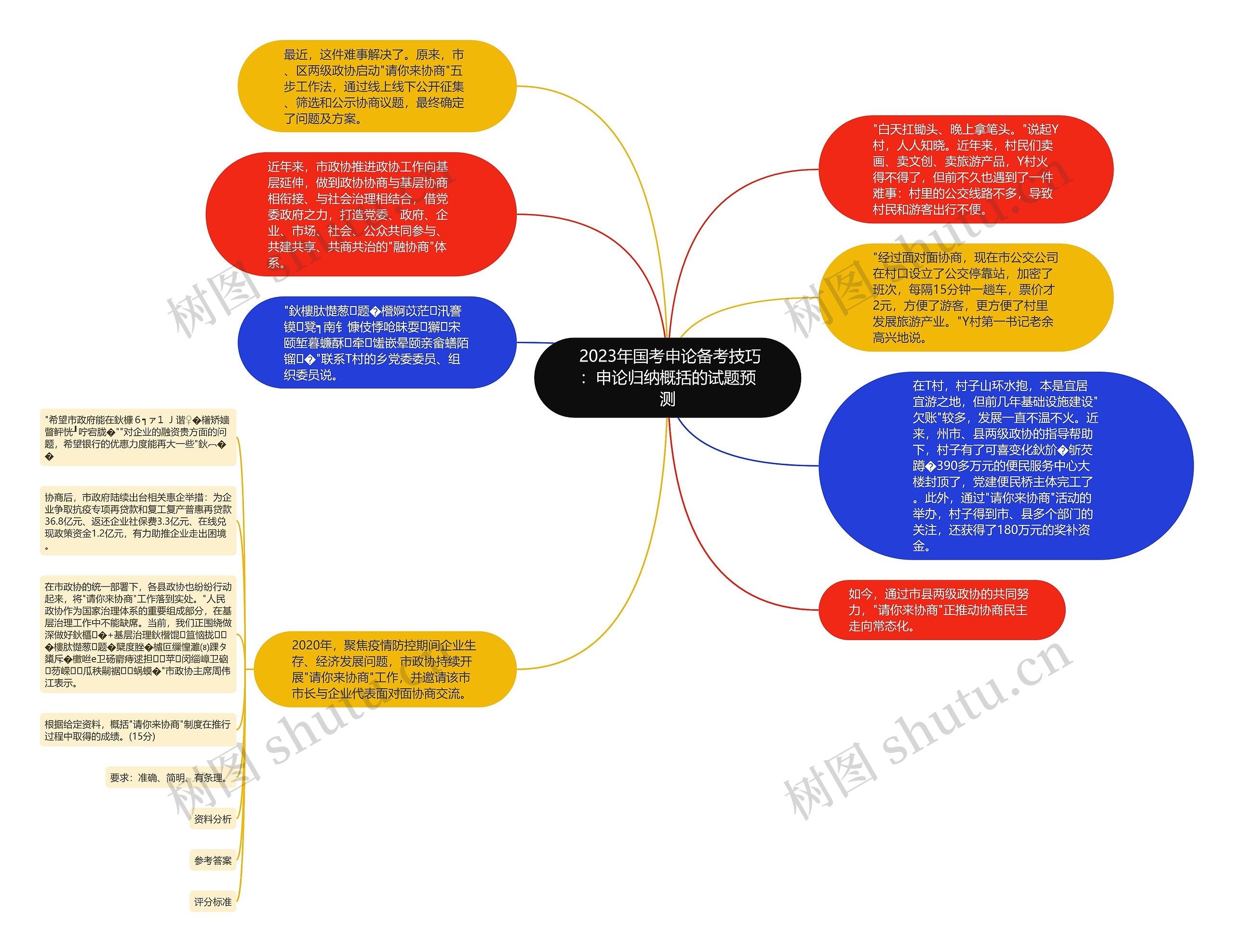  2023年国考申论备考技巧：申论归纳概括的试题预测