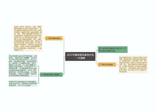 2022年国考面试备考计划一文须知