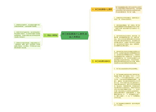 新三板股票是什么意思,受益人有哪些