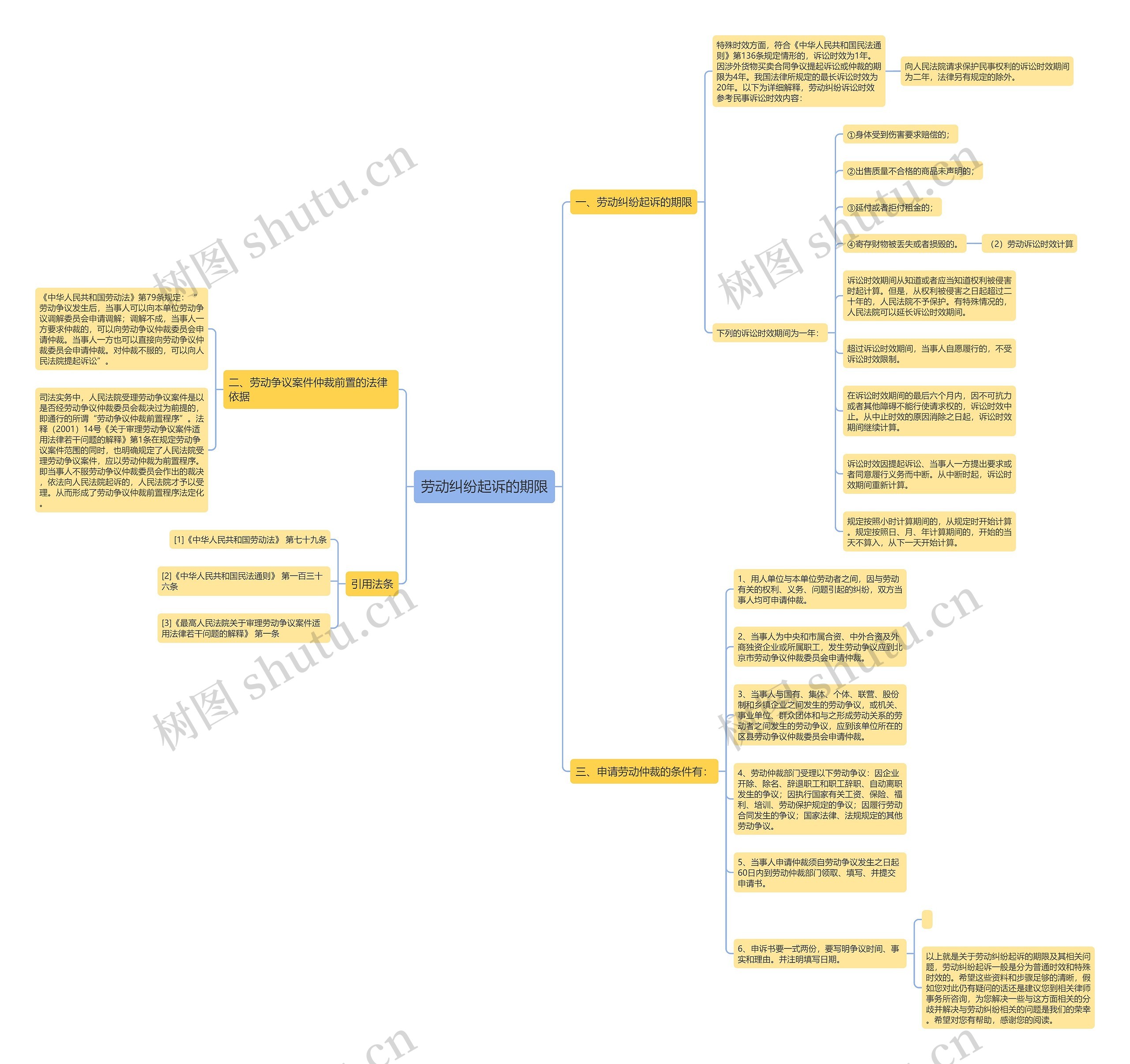 劳动纠纷起诉的期限 劳动纠纷起诉的期限