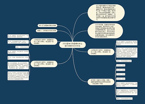 2022国考行测逻辑判断之图形推理中的对称性