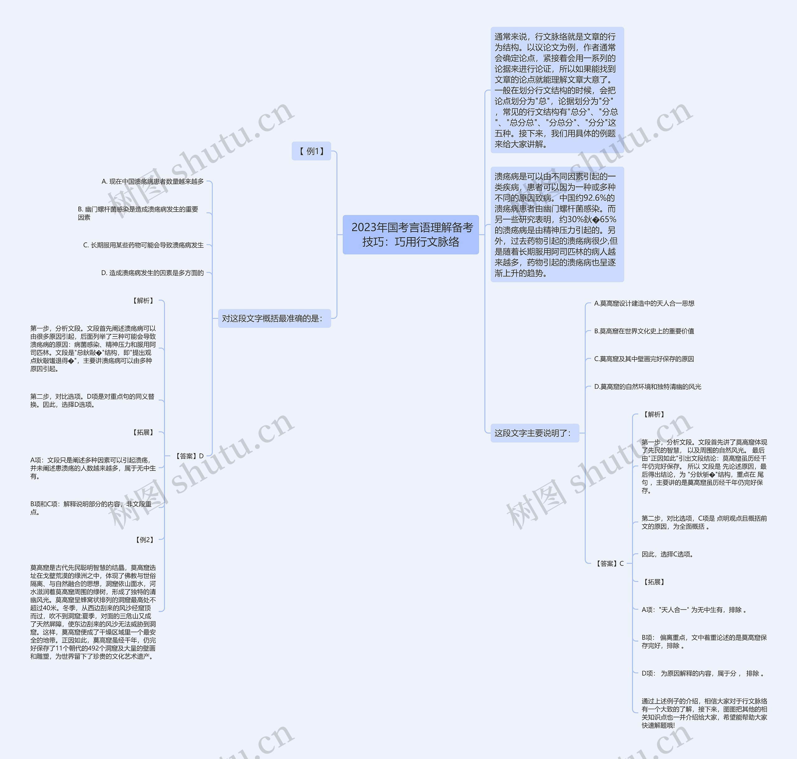  2023年国考言语理解备考技巧：巧用行文脉络思维导图