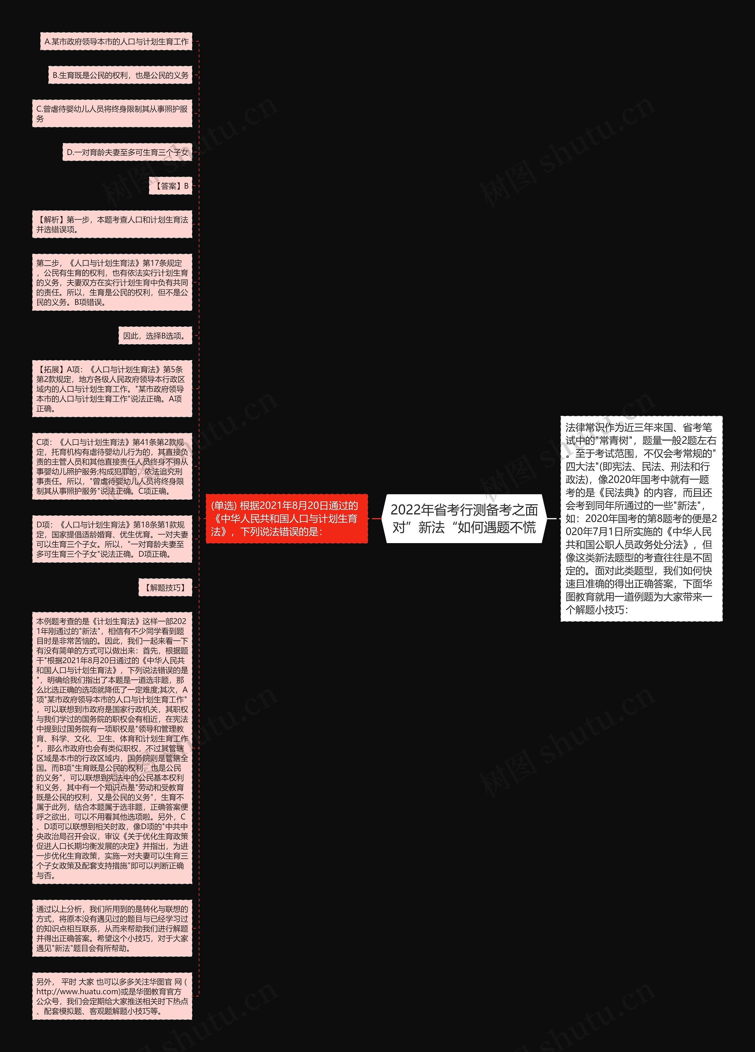 2022年省考行测备考之面对”新法“如何遇题不慌