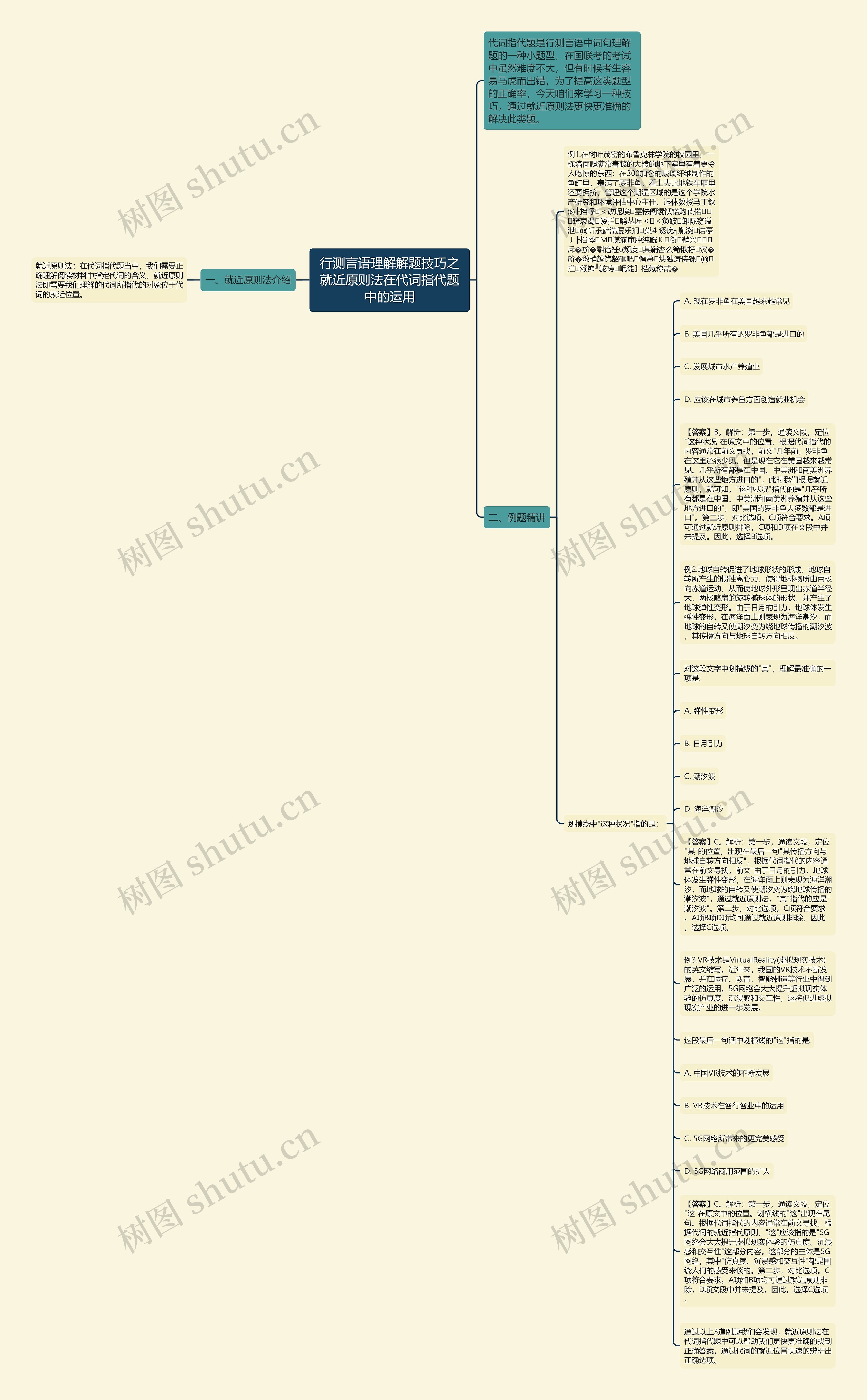 行测言语理解解题技巧之就近原则法在代词指代题中的运用思维导图