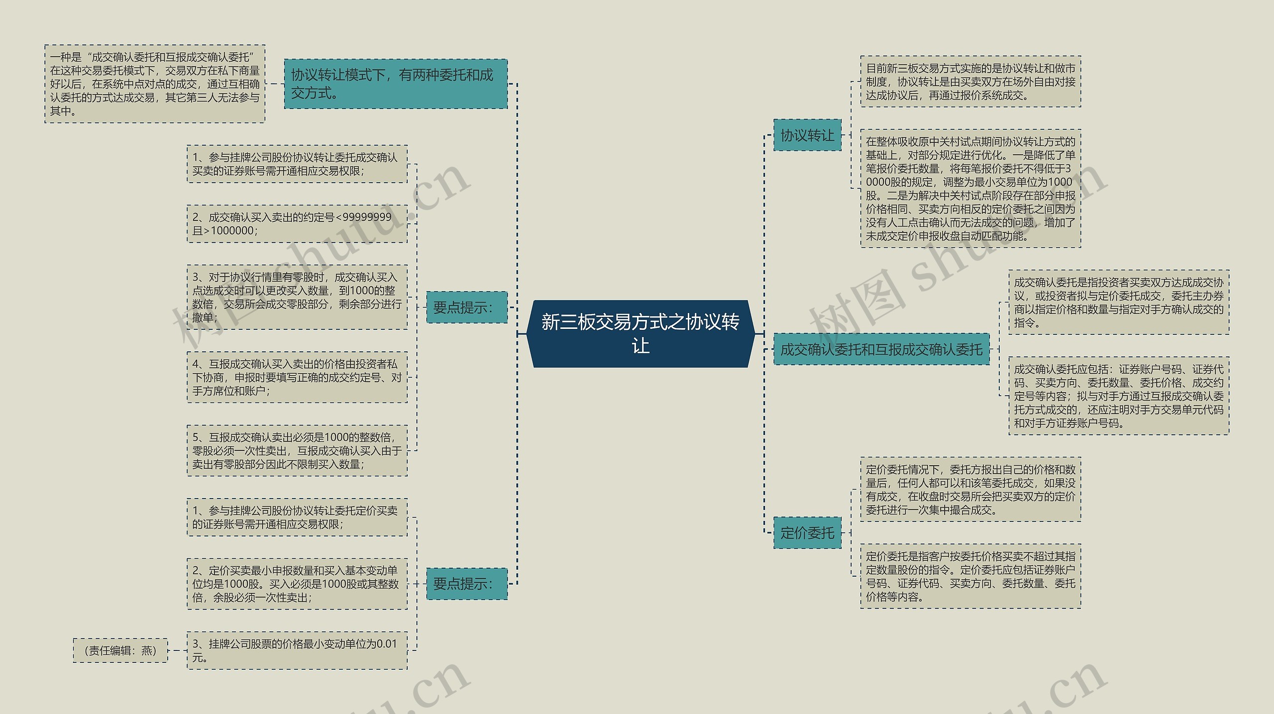 新三板交易方式之协议转让