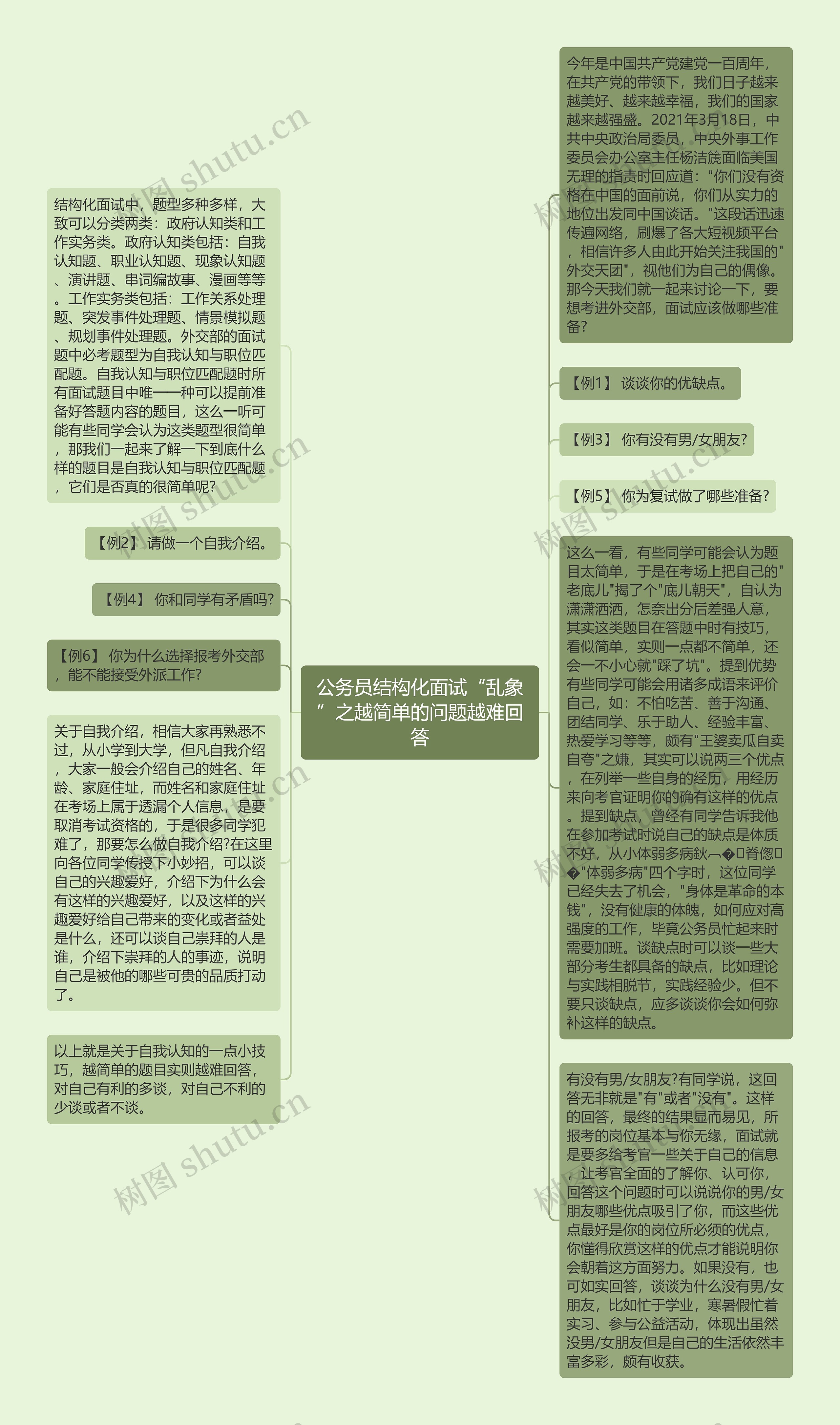 公务员结构化面试“乱象”之越简单的问题越难回答