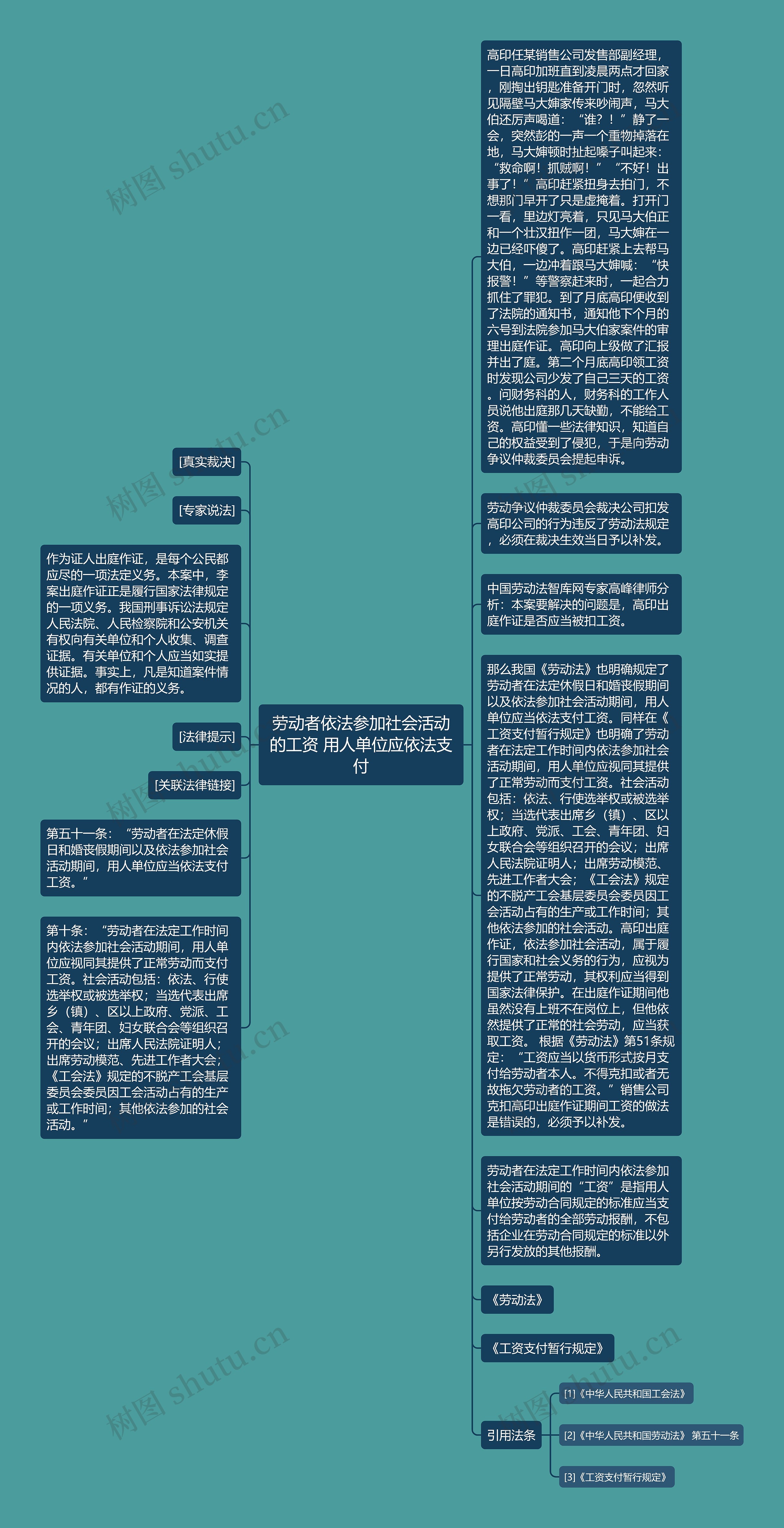 劳动者依法参加社会活动的工资 用人单位应依法支付思维导图