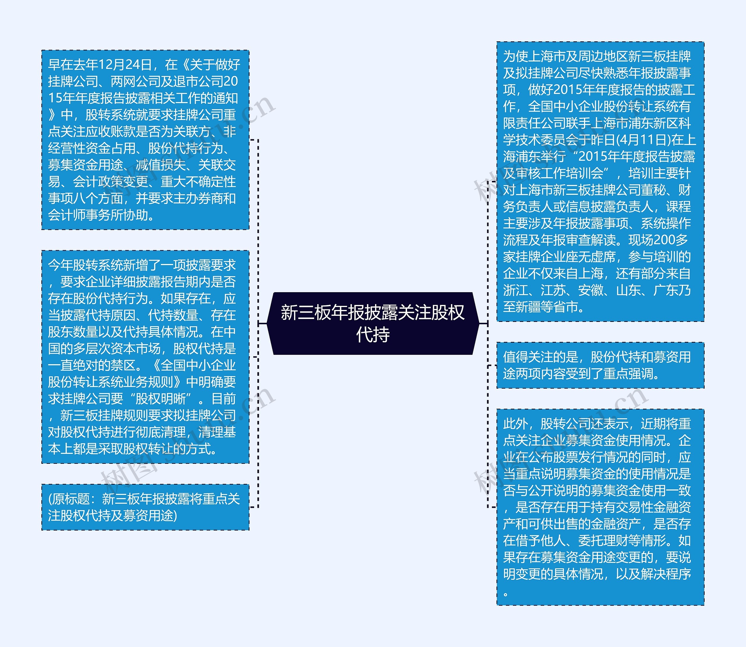 新三板年报披露关注股权代持