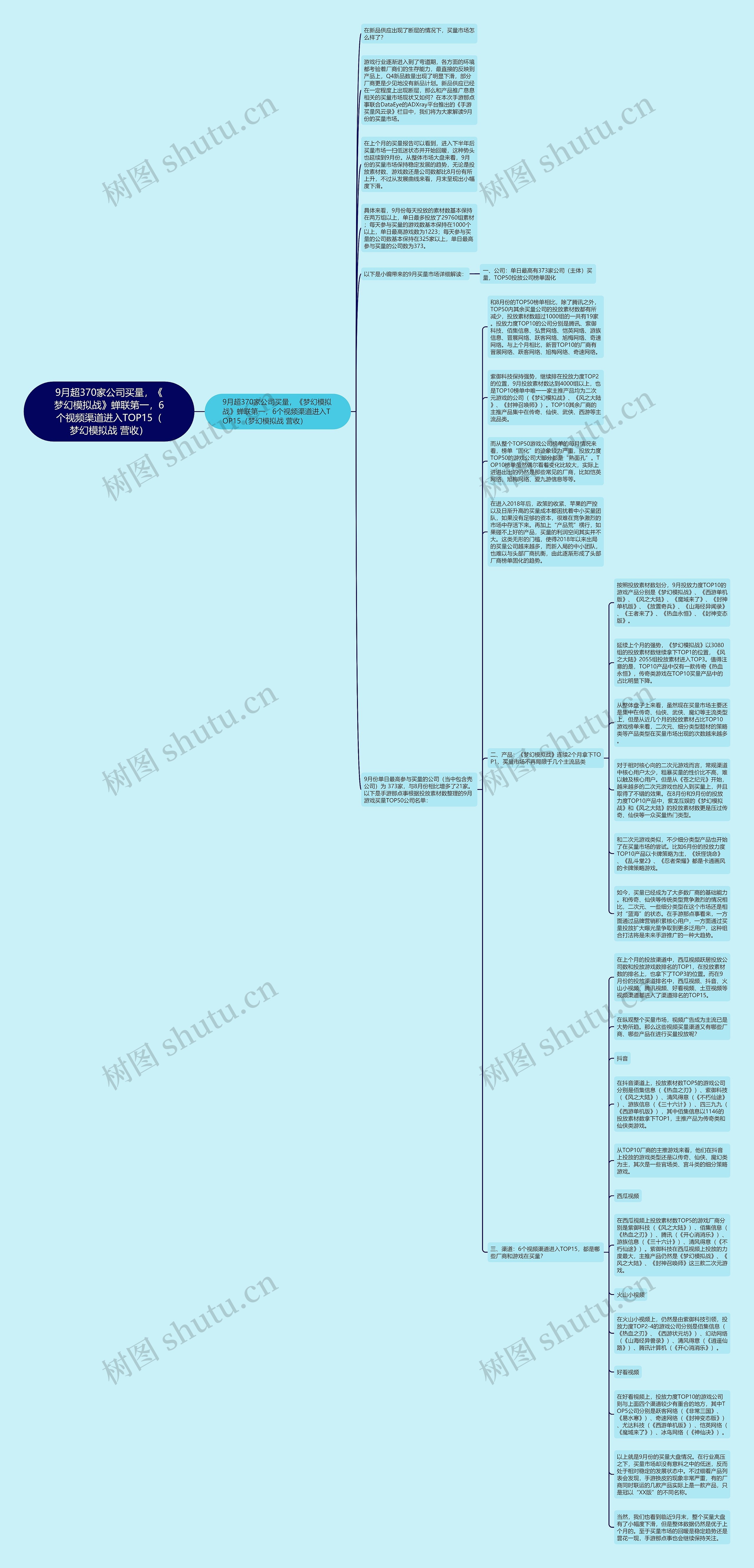 9月超370家公司买量，《梦幻模拟战》蝉联第一，6个视频渠道进入TOP15（梦幻模拟战 营收）思维导图