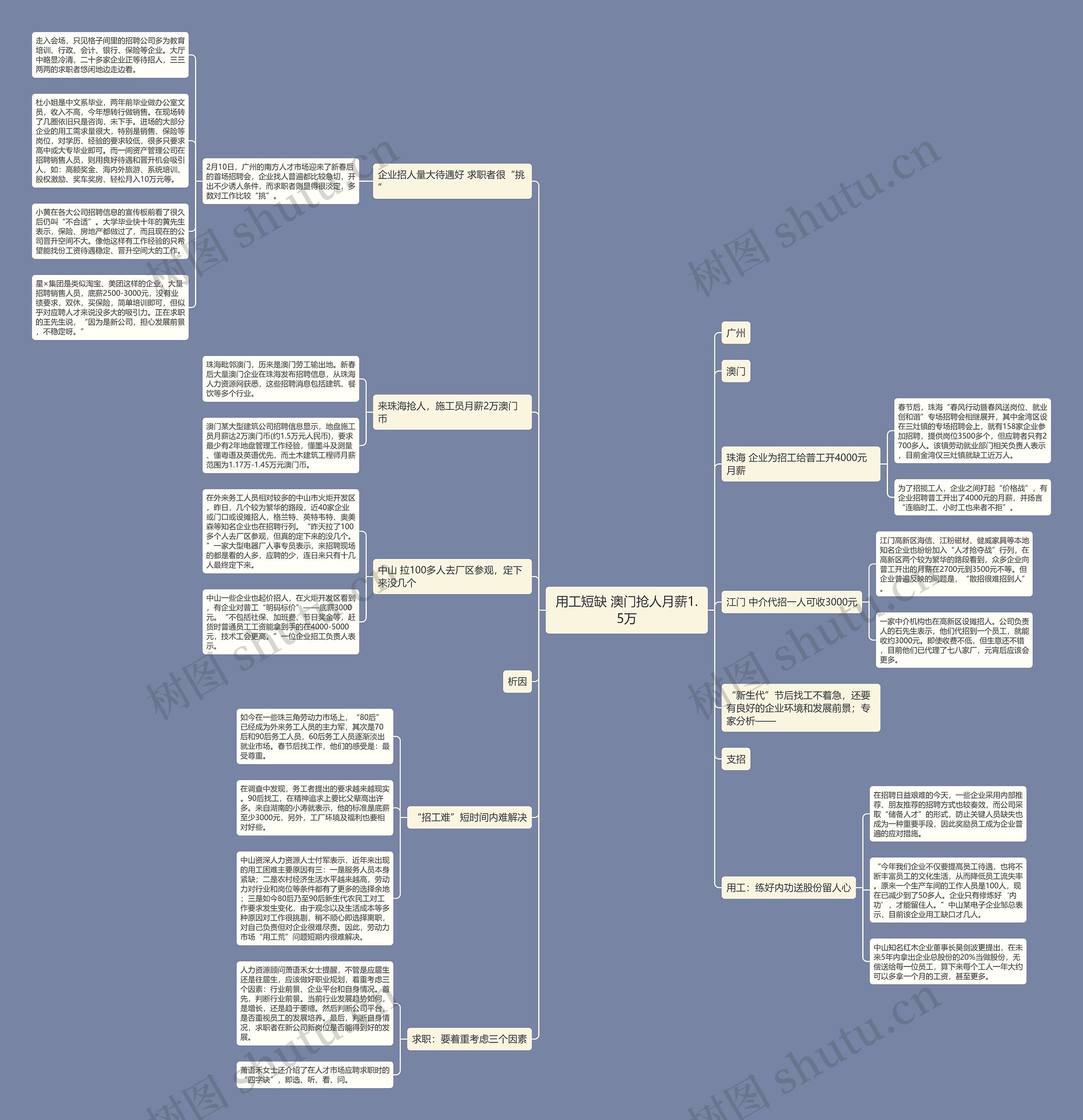 用工短缺 澳门抢人月薪1.5万思维导图