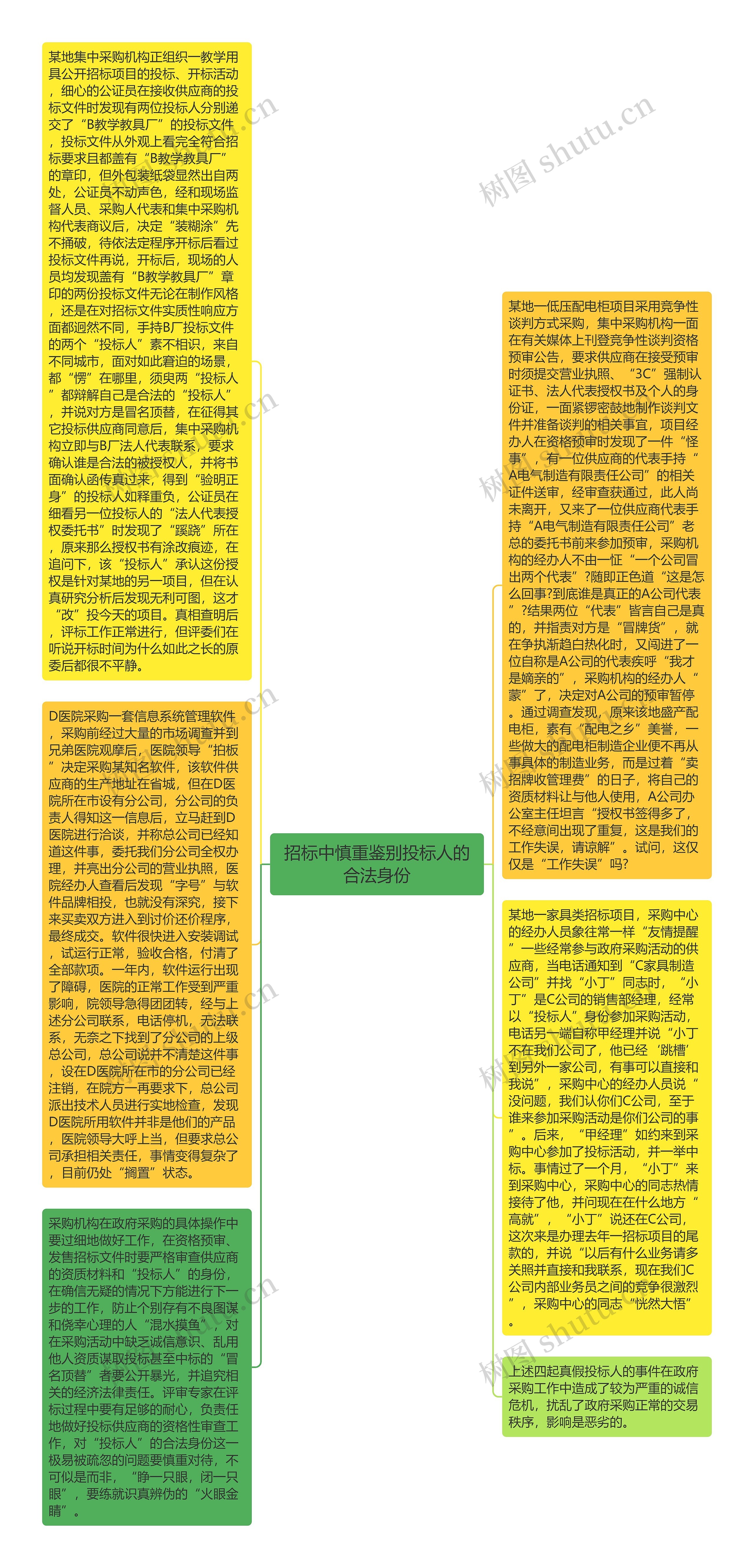 招标中慎重鉴别投标人的合法身份