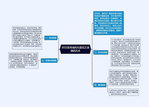 2022国考结构化面试之演讲的艺术