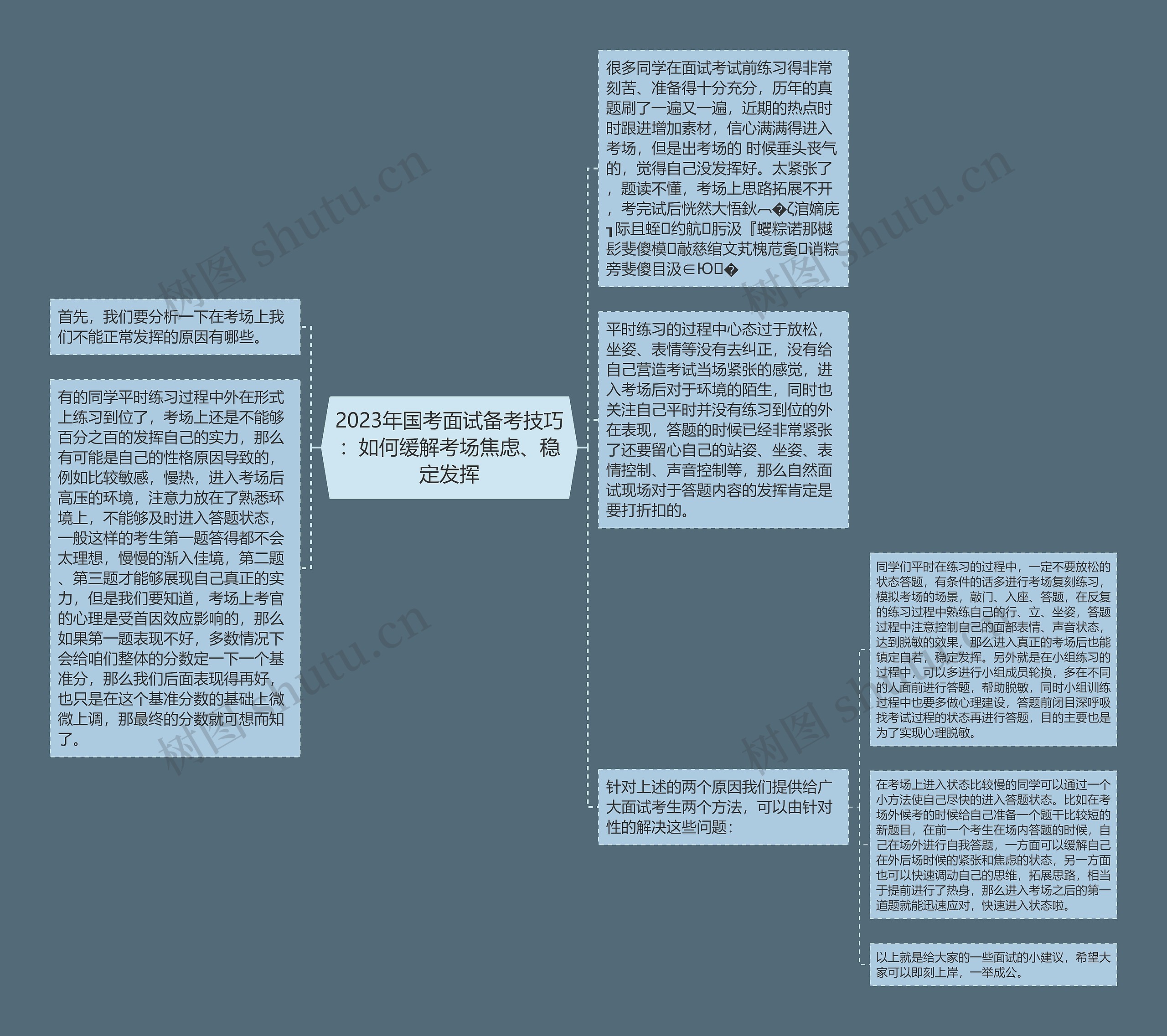 2023年国考面试备考技巧：如何缓解考场焦虑、稳定发挥思维导图