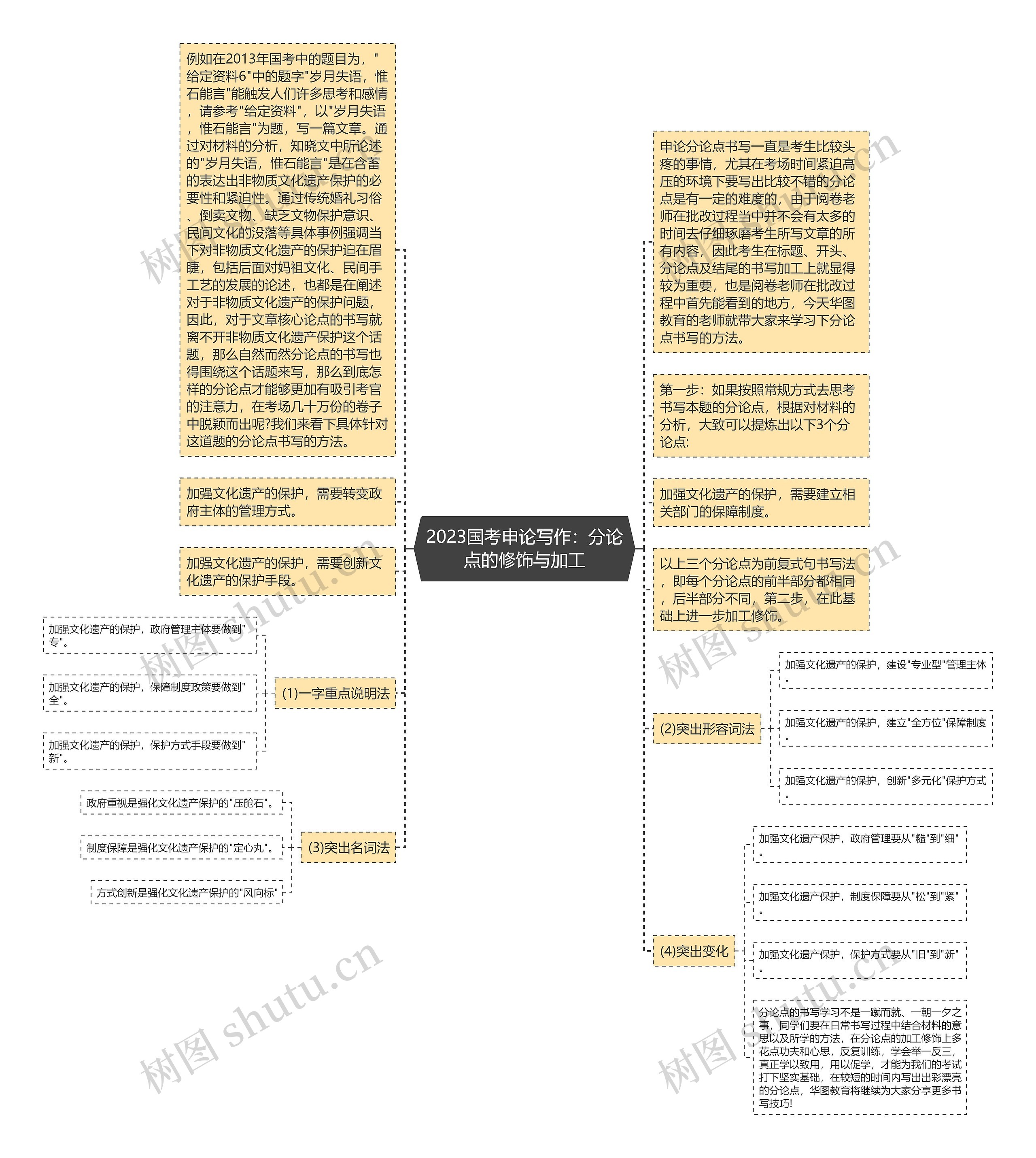 2023国考申论写作：分论点的修饰与加工