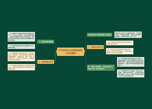 P2P自律公约对服务借款人有何要求