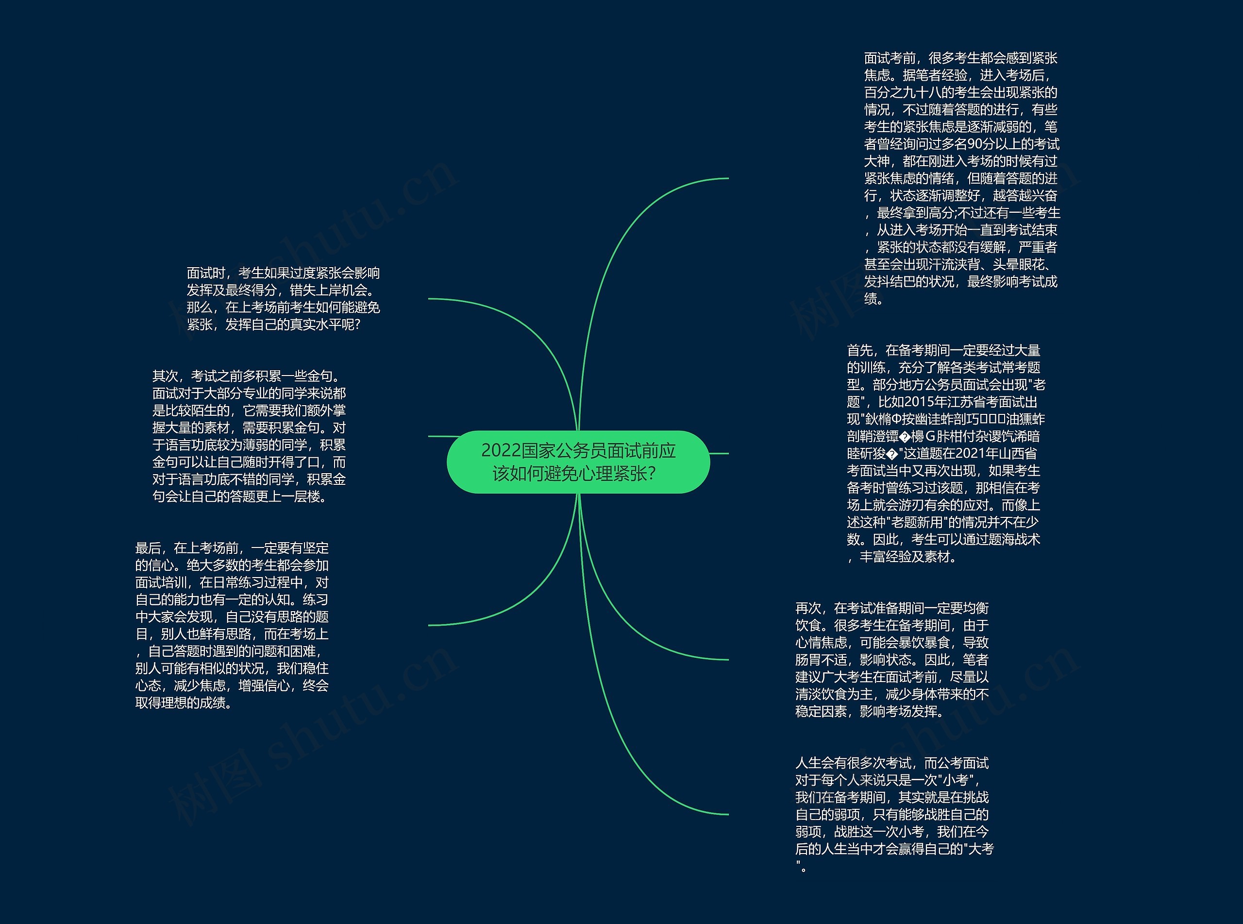 2022国家公务员面试前应该如何避免心理紧张？思维导图