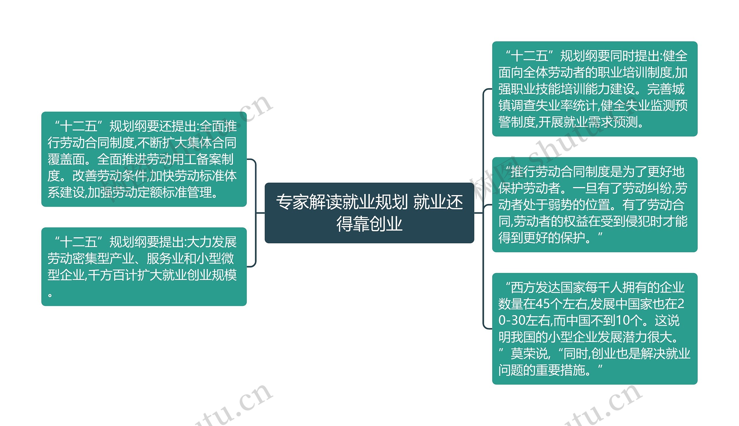 专家解读就业规划 就业还得靠创业