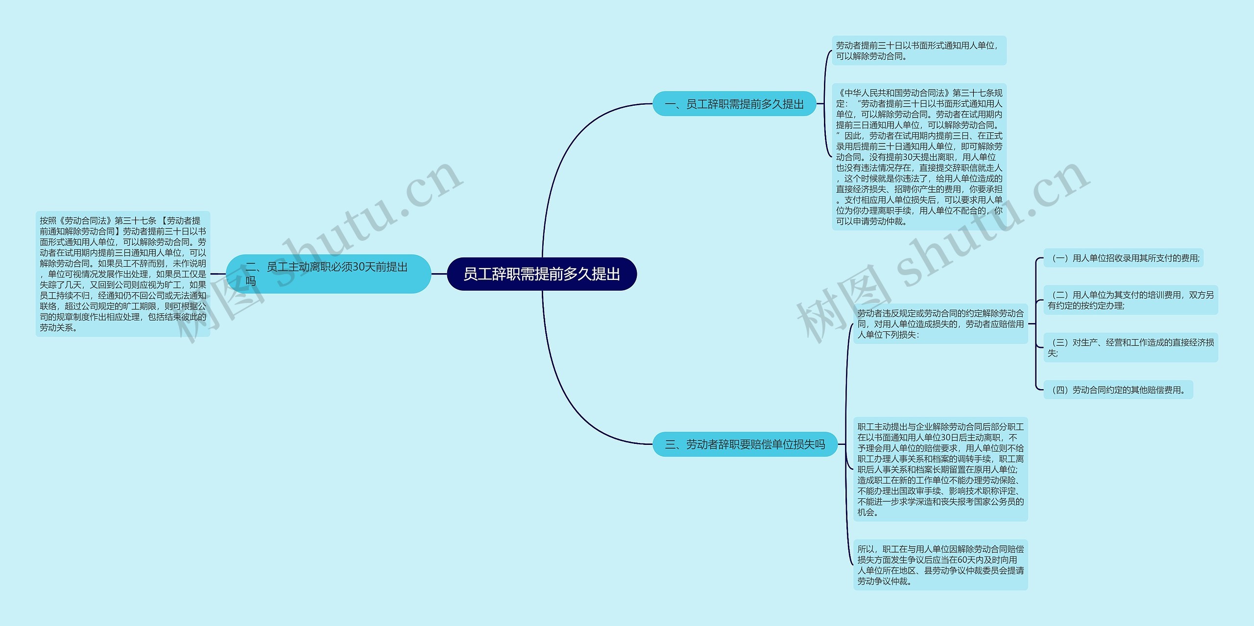 员工辞职需提前多久提出 员工辞职需提前多久提出