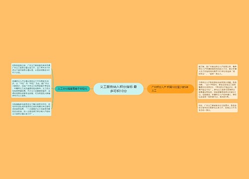 义工服务纳入积分指标 最多可积10分